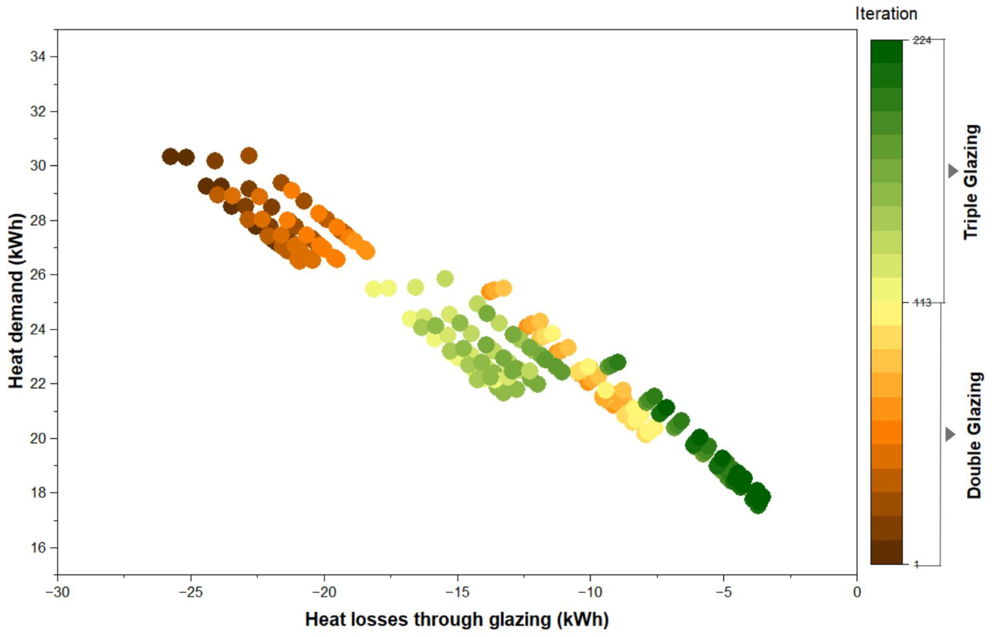 Energies 17 04939 g010