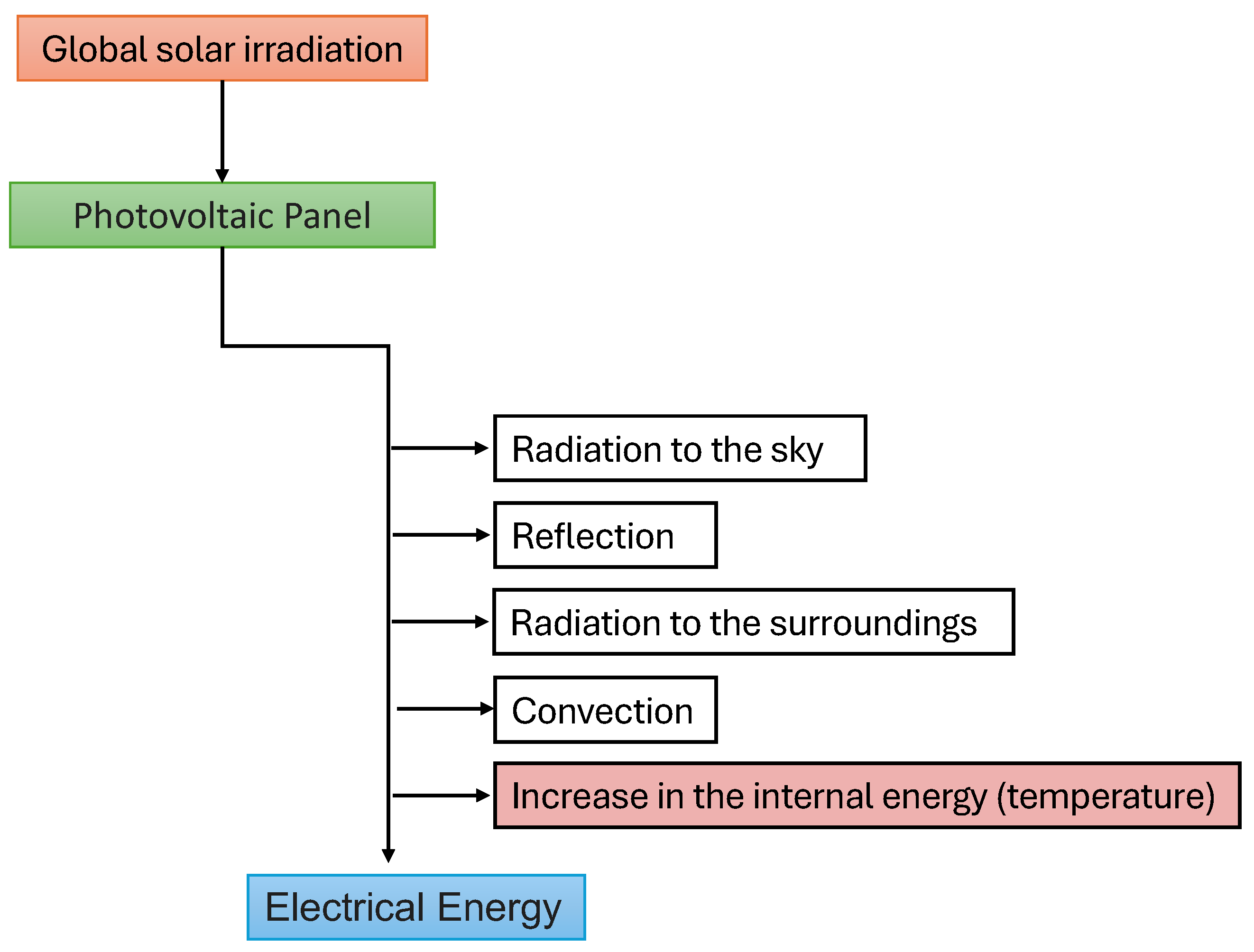 Energies 17 04940 g002 Energies 17 04940 g002