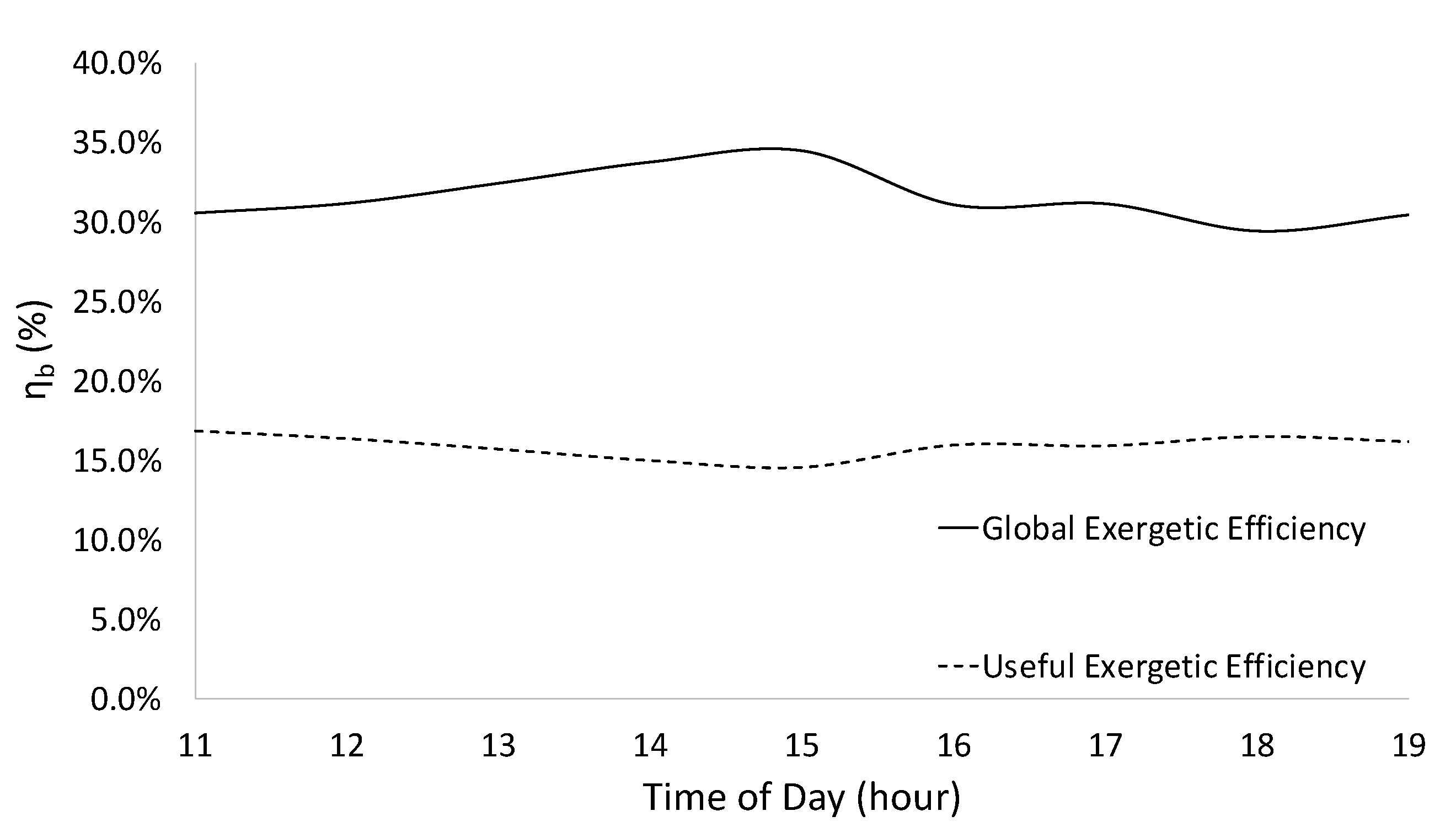 Energies 17 04940 g007 Energies 17 04940 g007