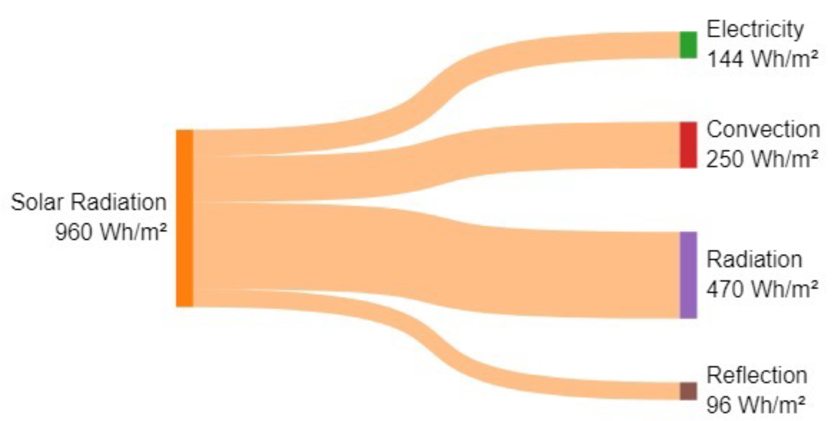 Energies 17 04940 g008 Energies 17 04940 g008