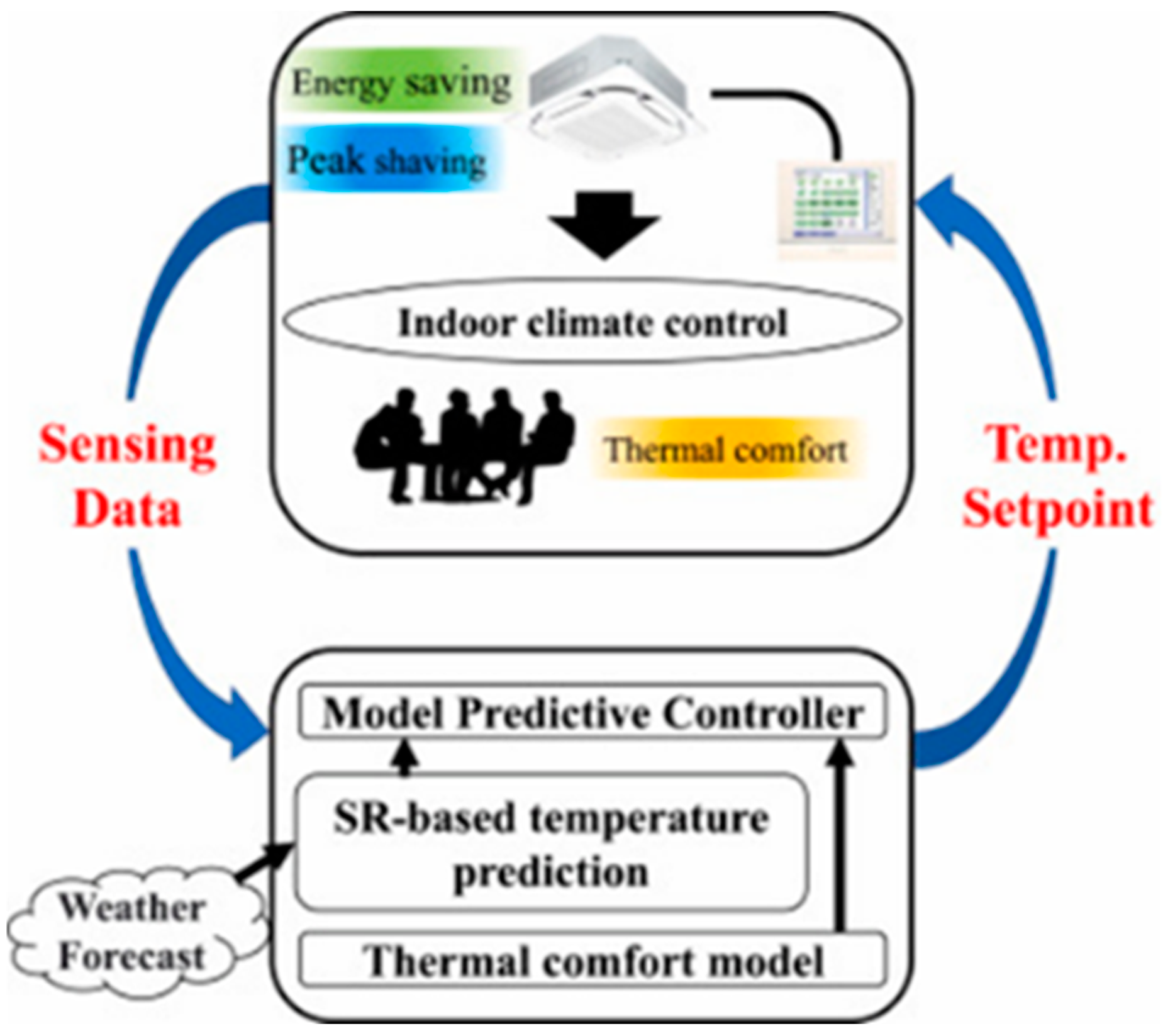 Energies 17 04941 g006