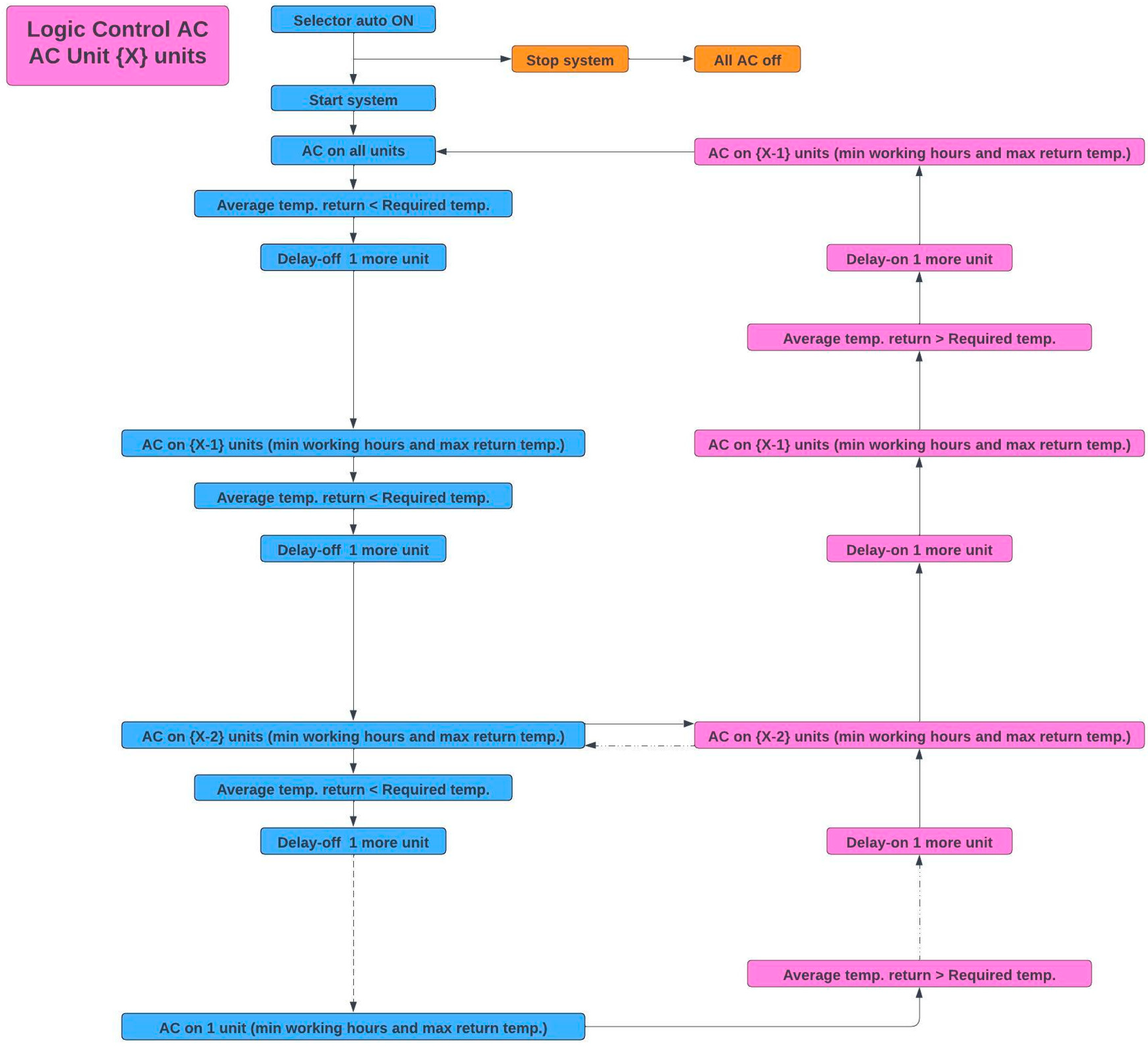 Energies 17 04941 g010