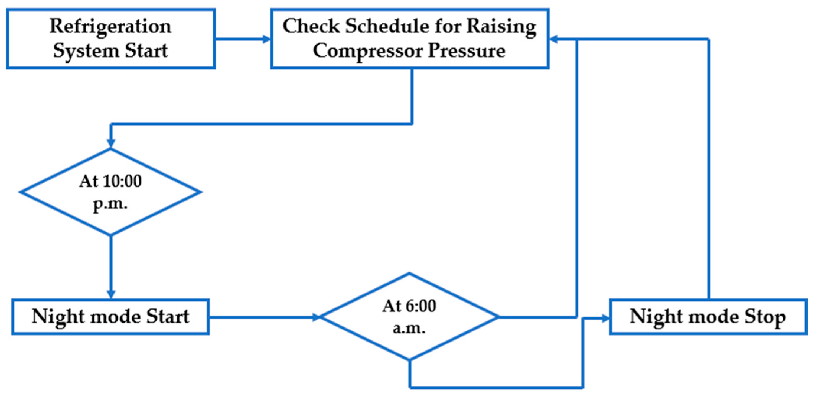 Energies 17 04941 g011