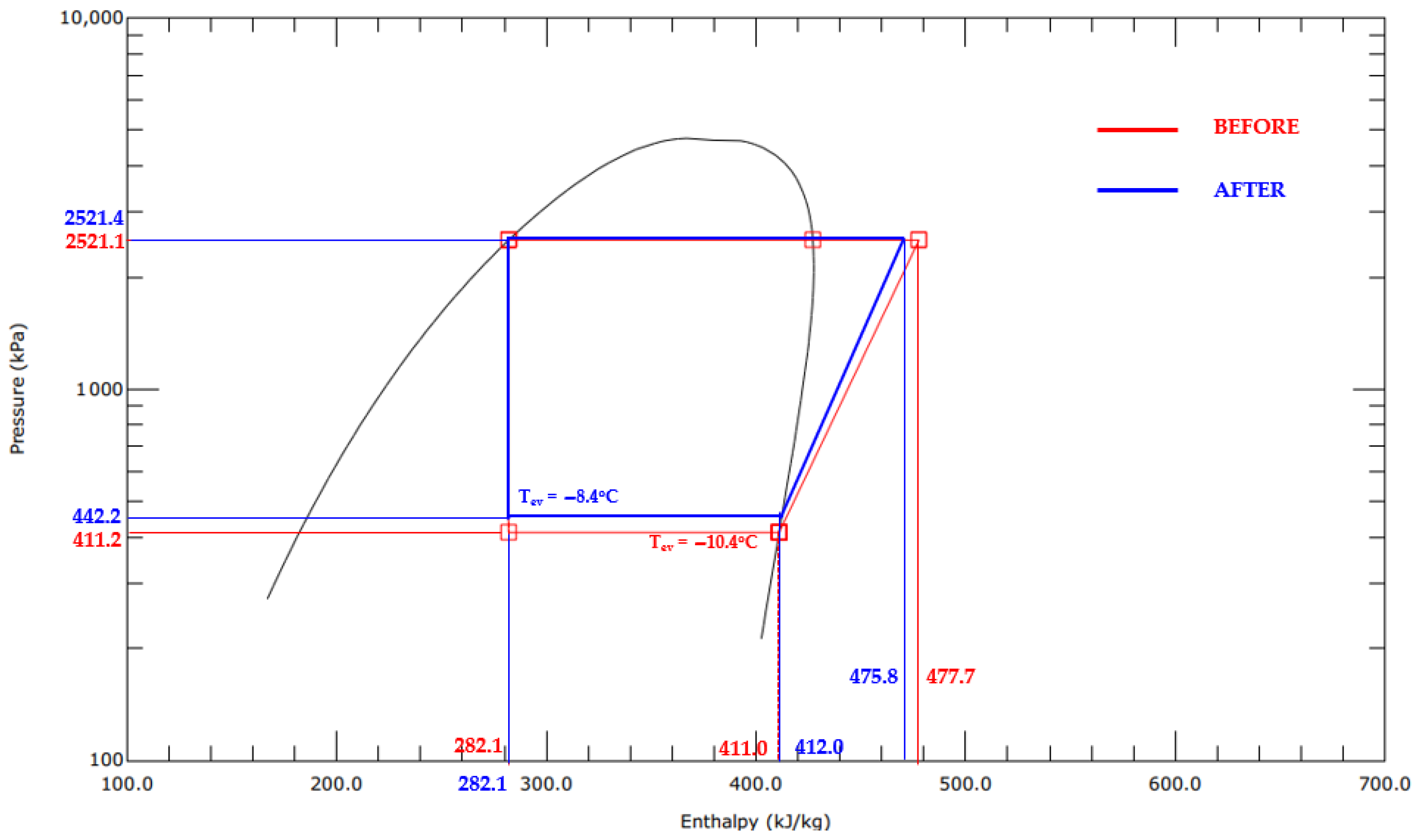 Energies 17 04941 g012