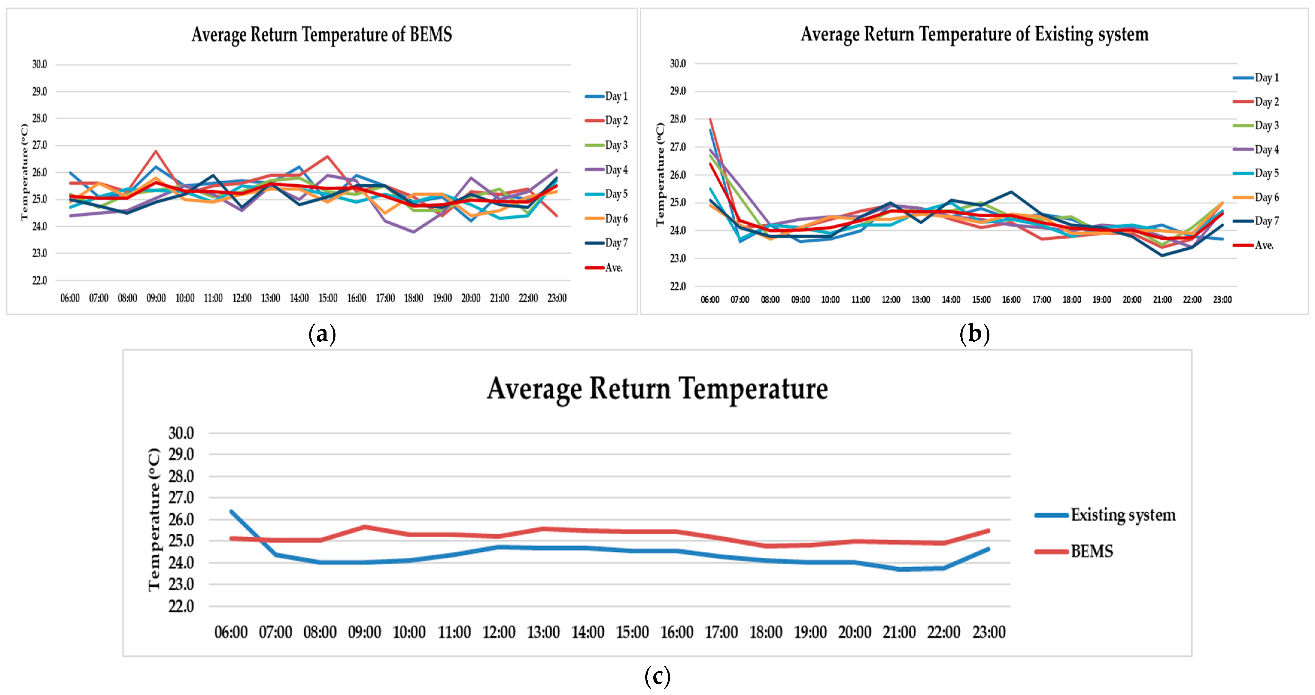 Energies 17 04941 g019