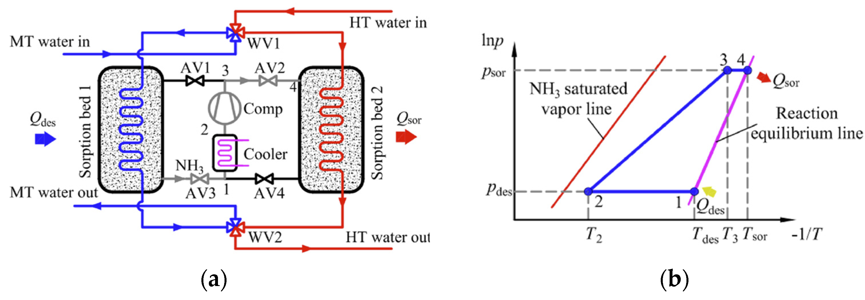 Energies 17 04942 g017