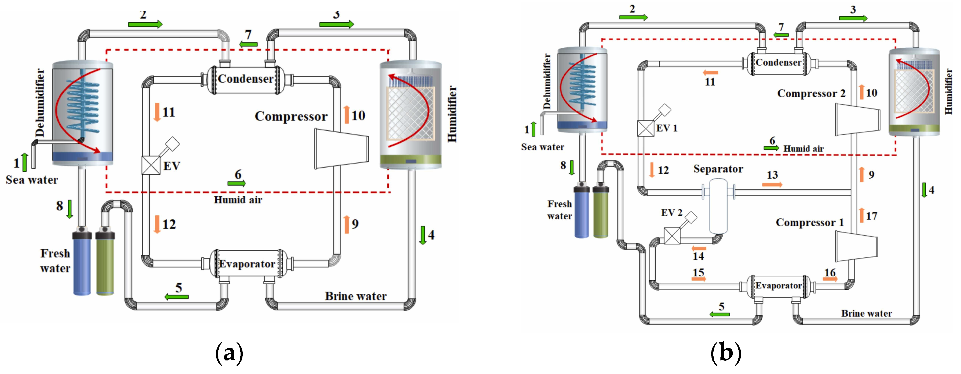 Energies 17 04942 g032