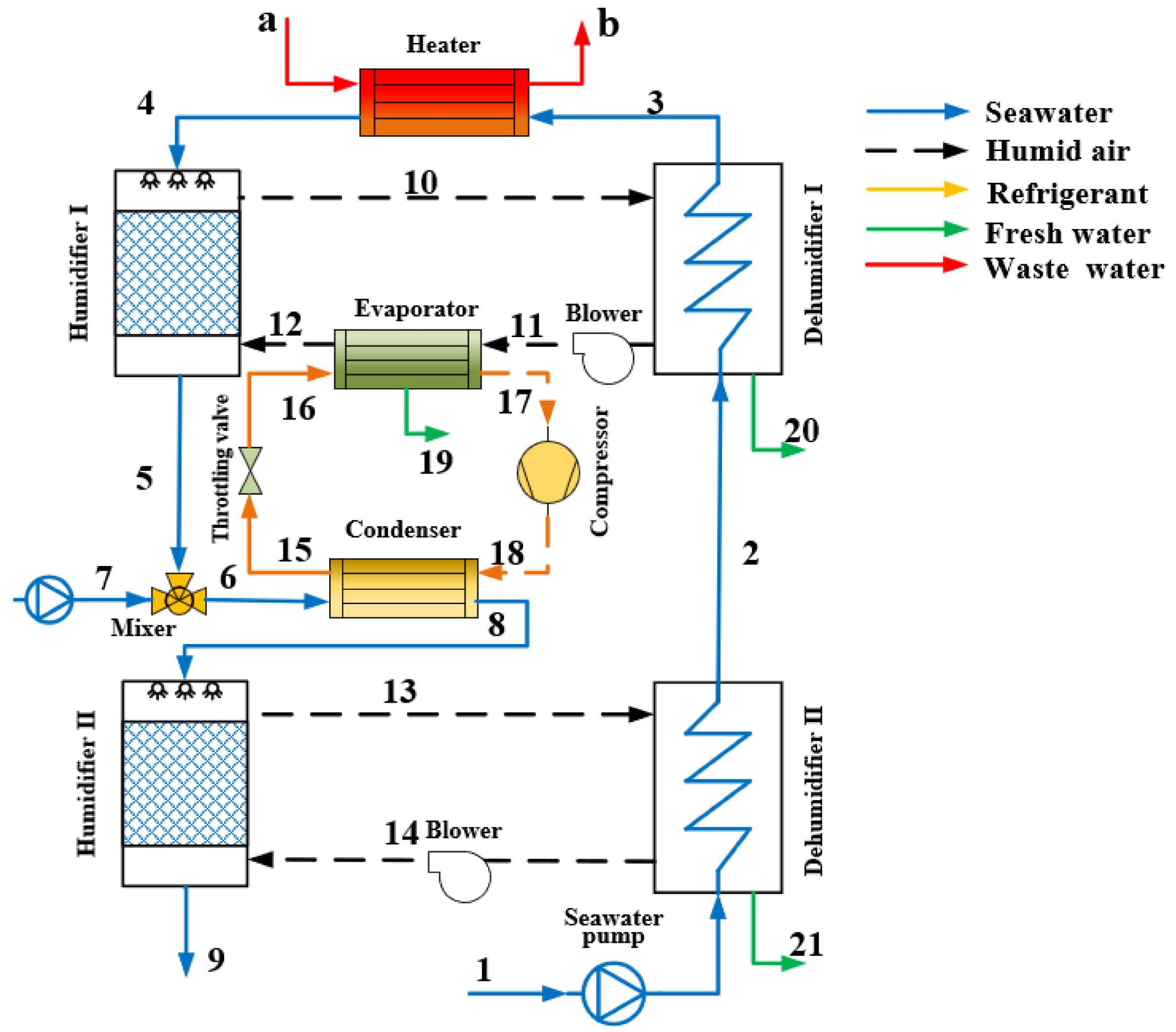 Energies 17 04942 g033