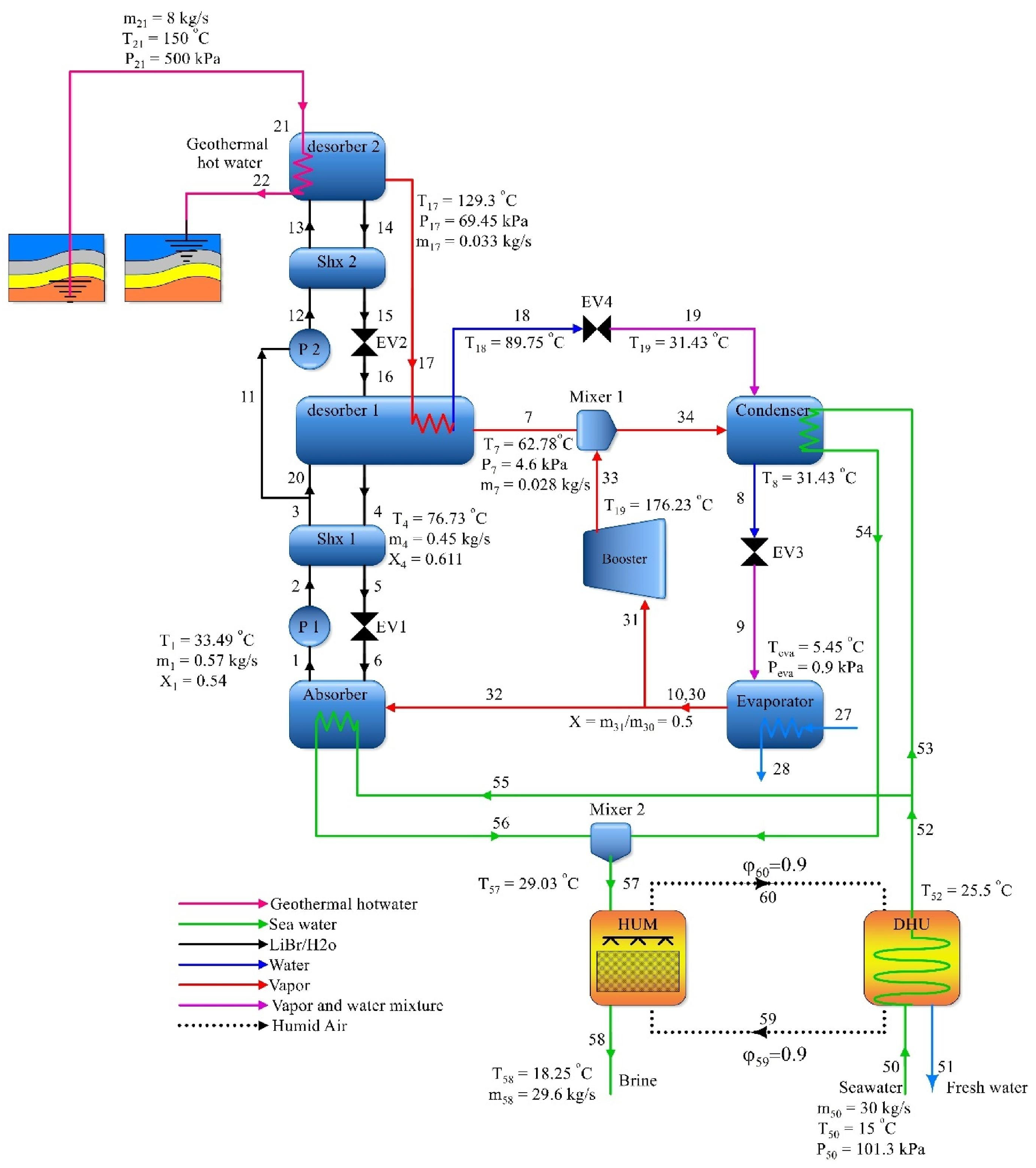 Energies 17 04942 g034