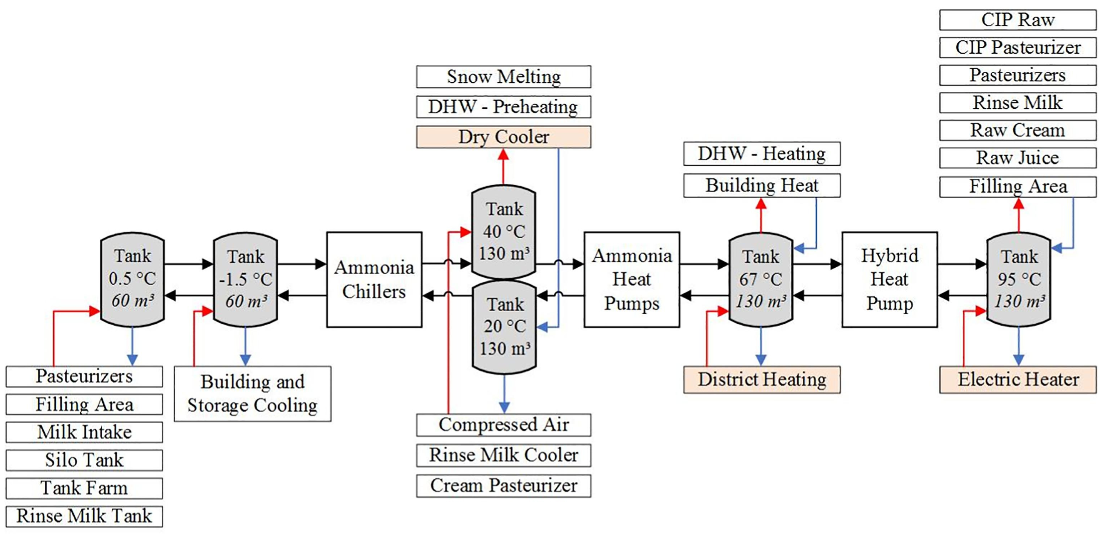 Energies 17 04942 g037
