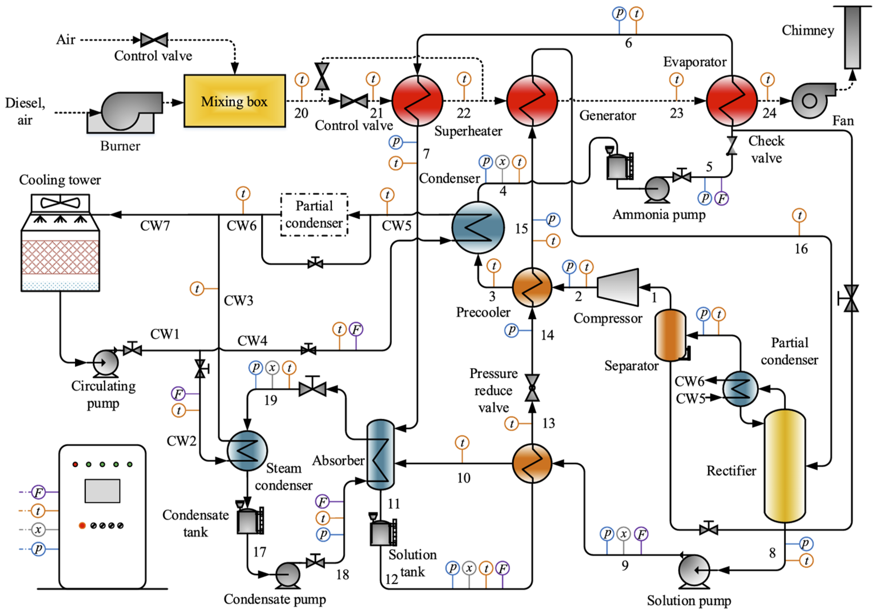 Energies 17 04942 g040