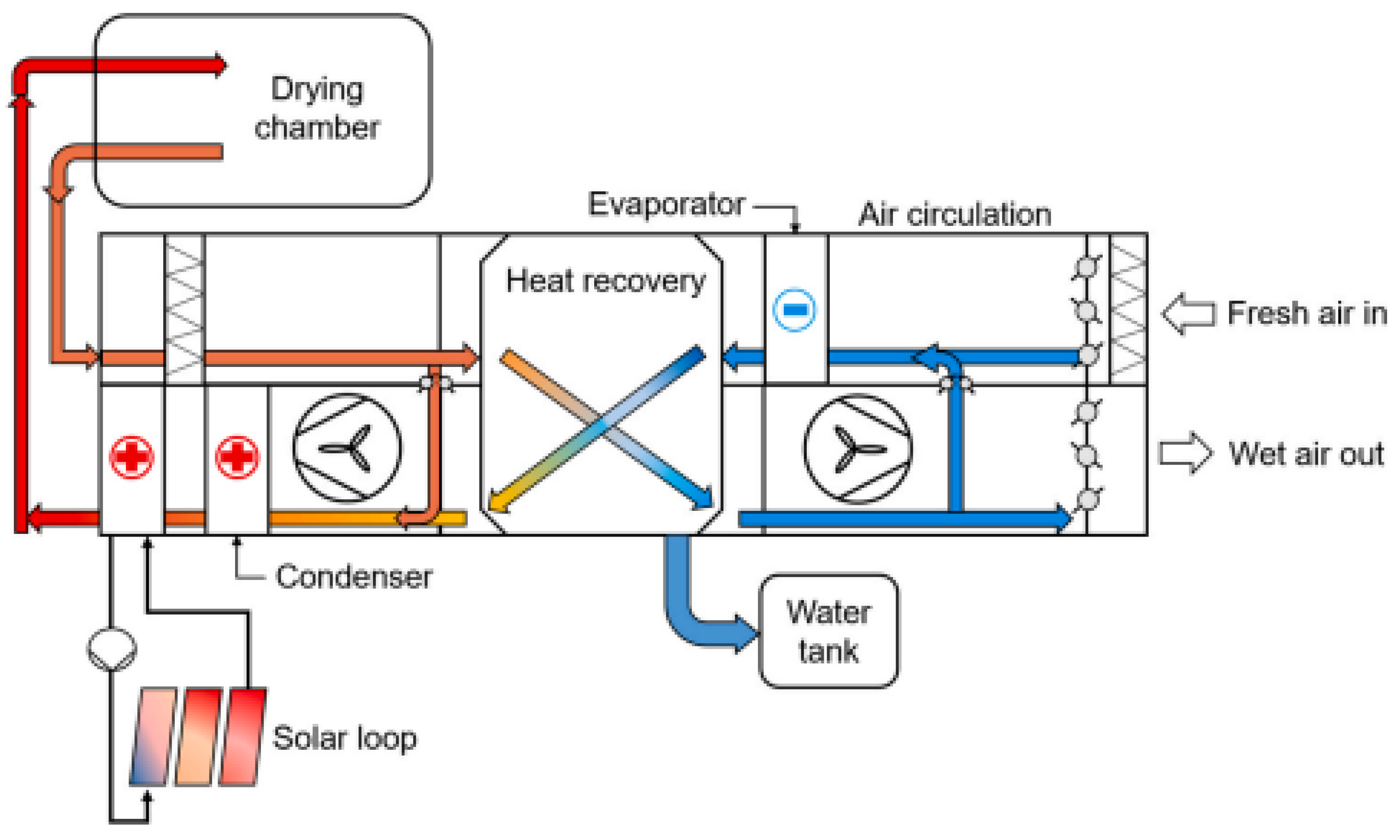 Energies 17 04942 g042