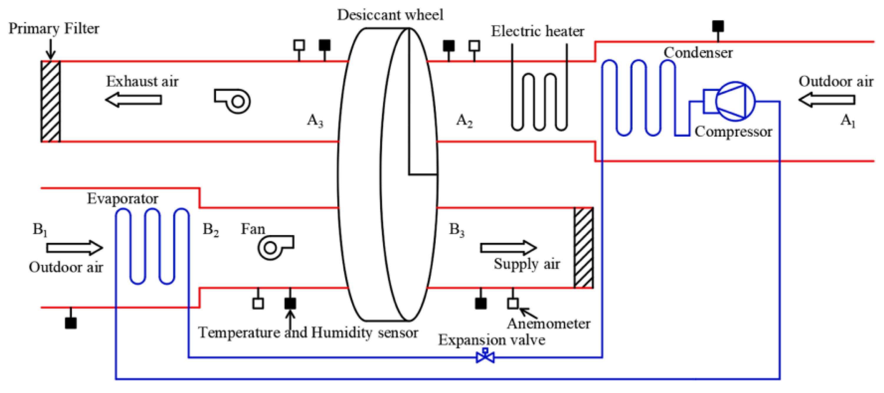 Energies 17 04942 g047