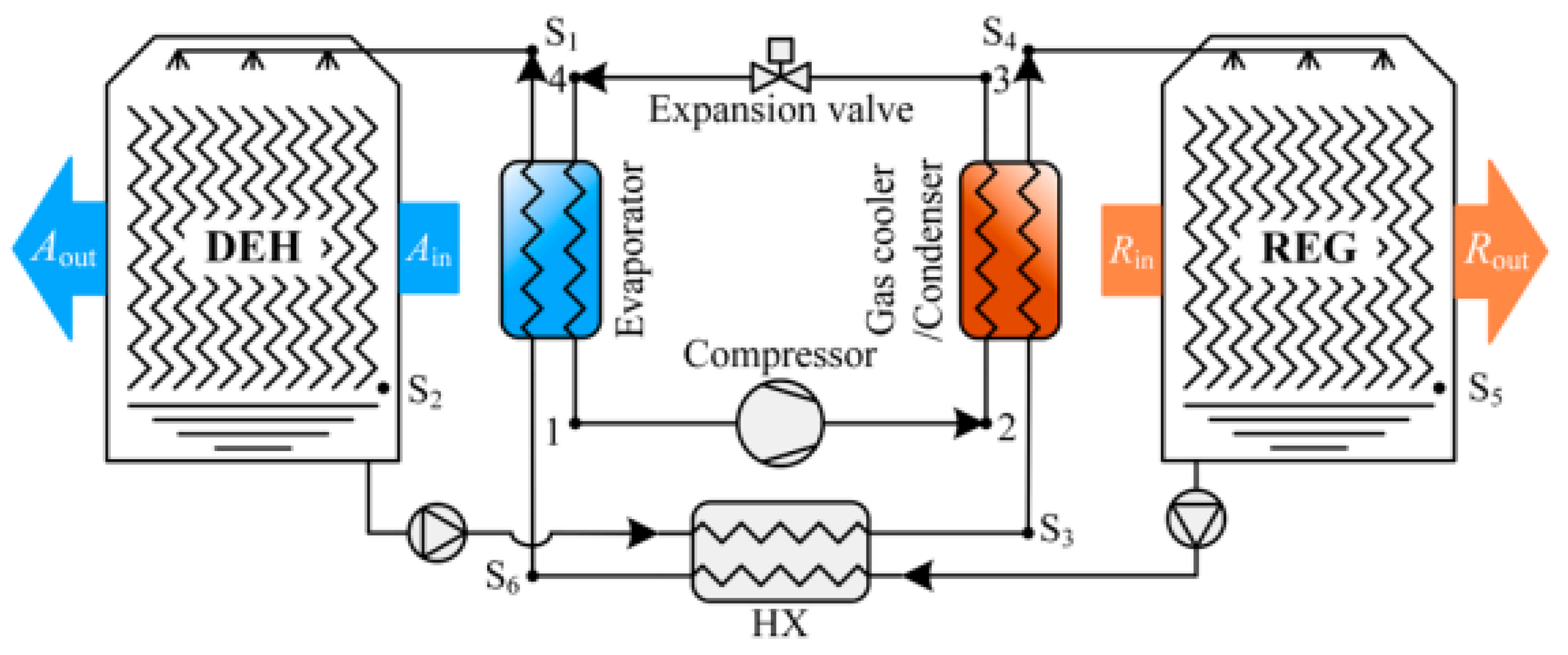 Energies 17 04942 g052