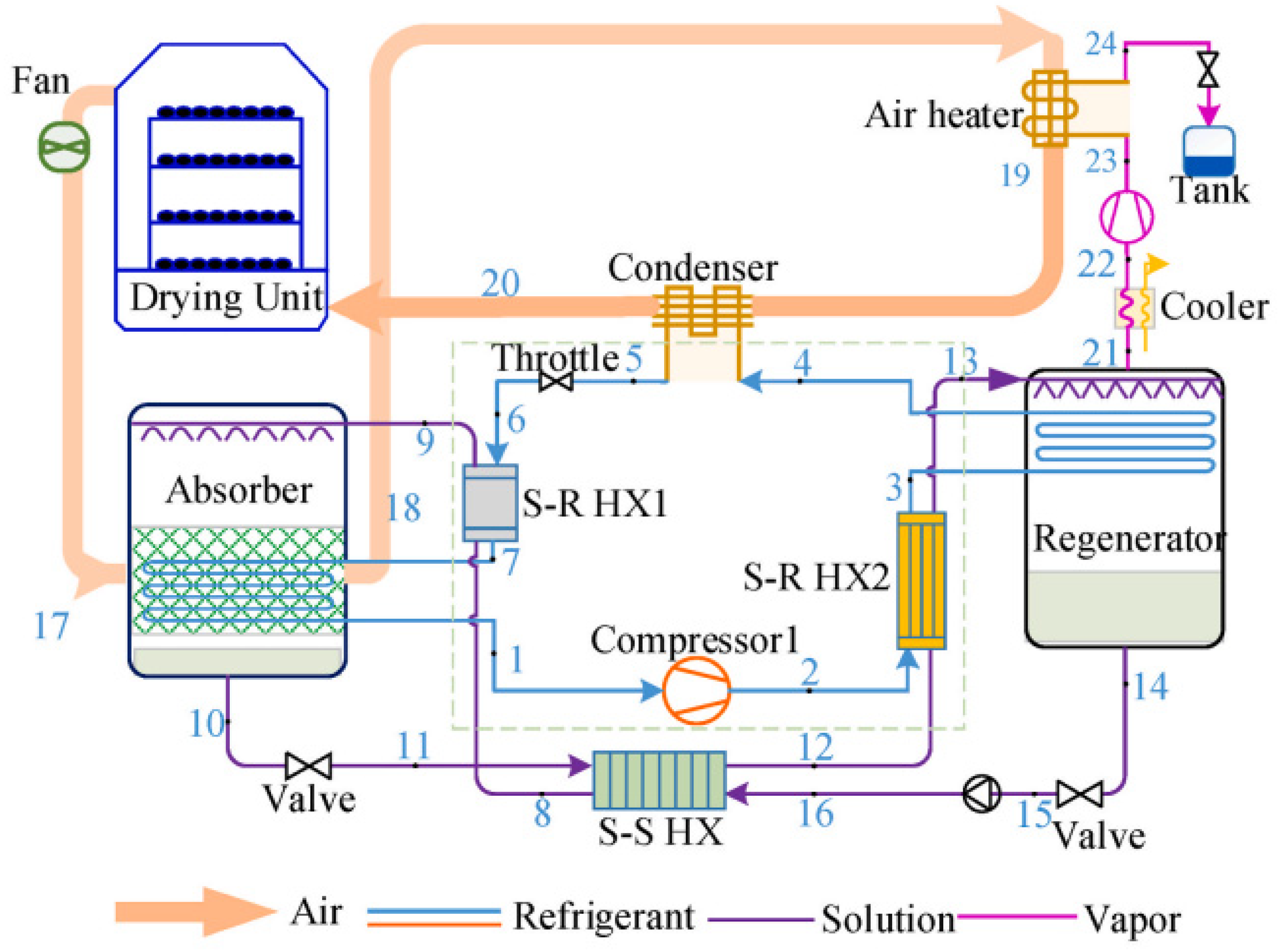 Energies 17 04942 g053