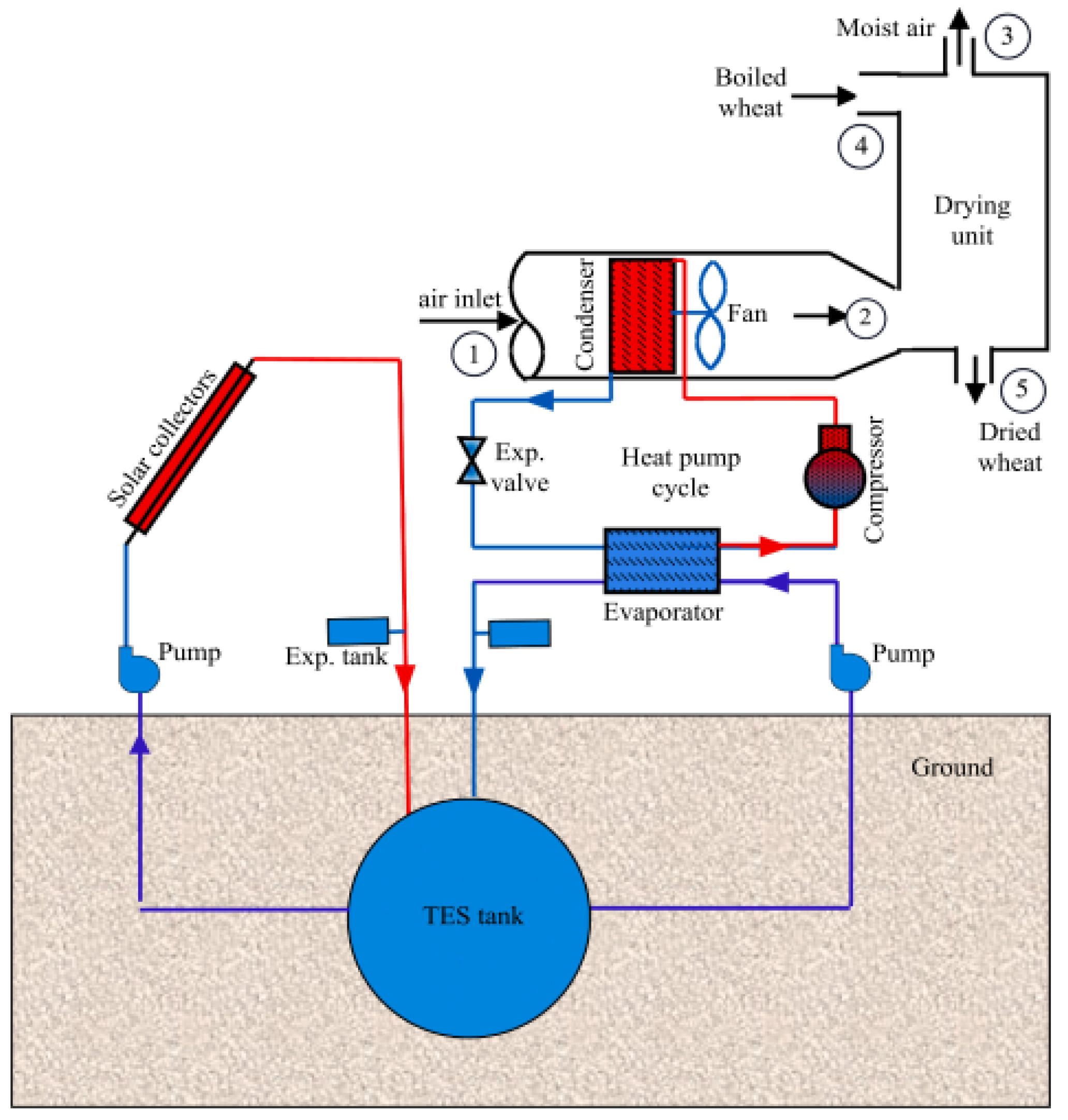 Energies 17 04942 g056
