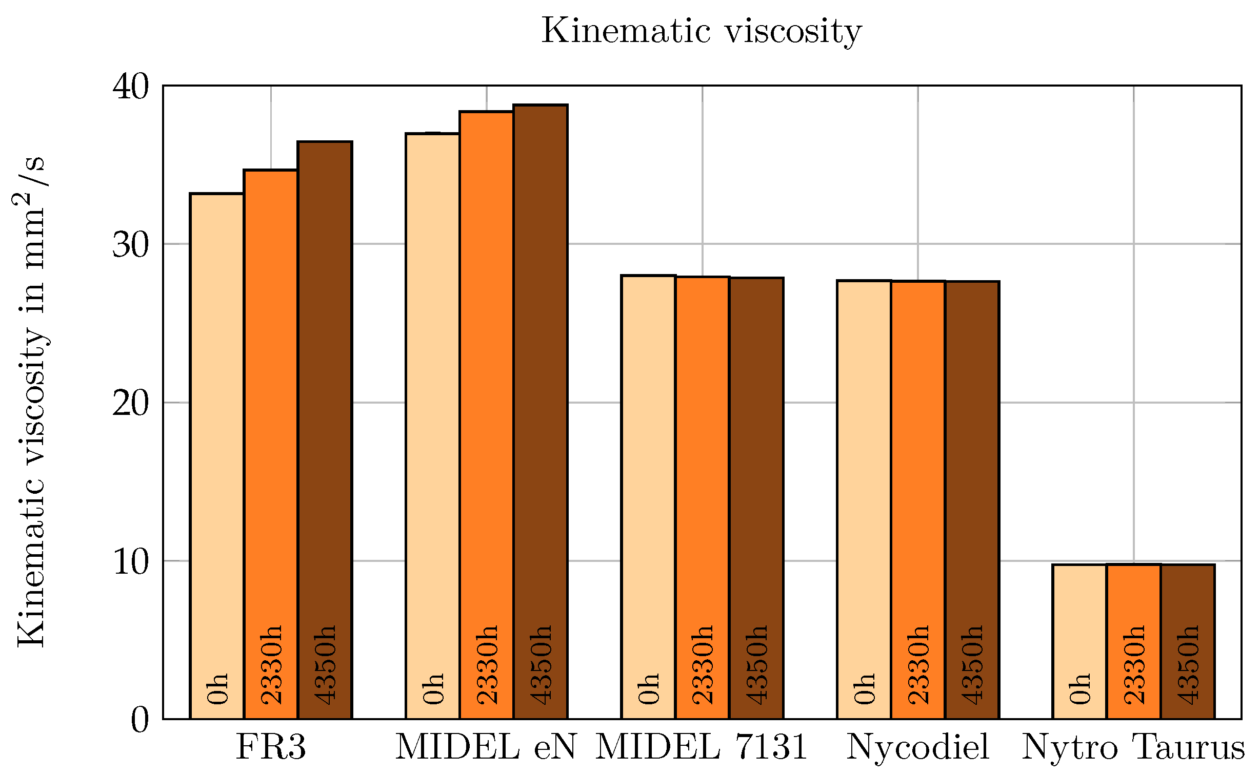 Energies 17 04946 g007