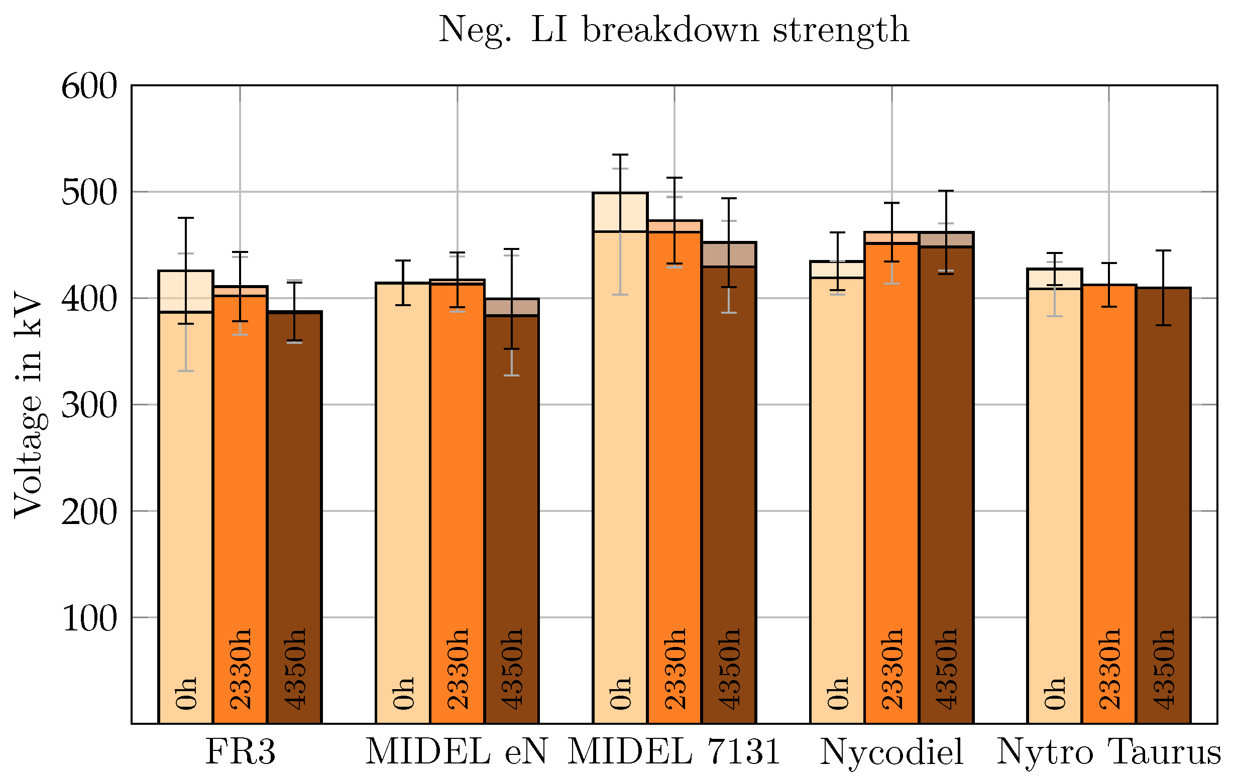 Energies 17 04946 g010