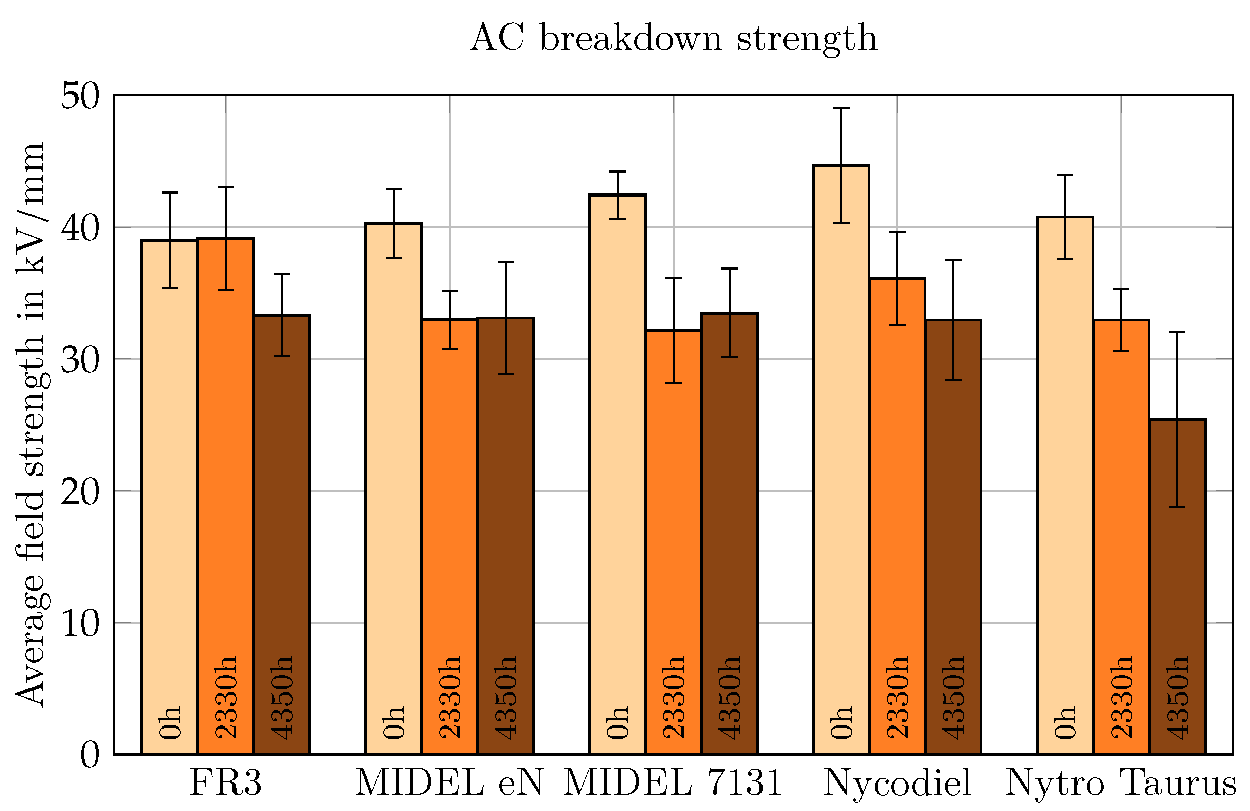 Energies 17 04946 g011