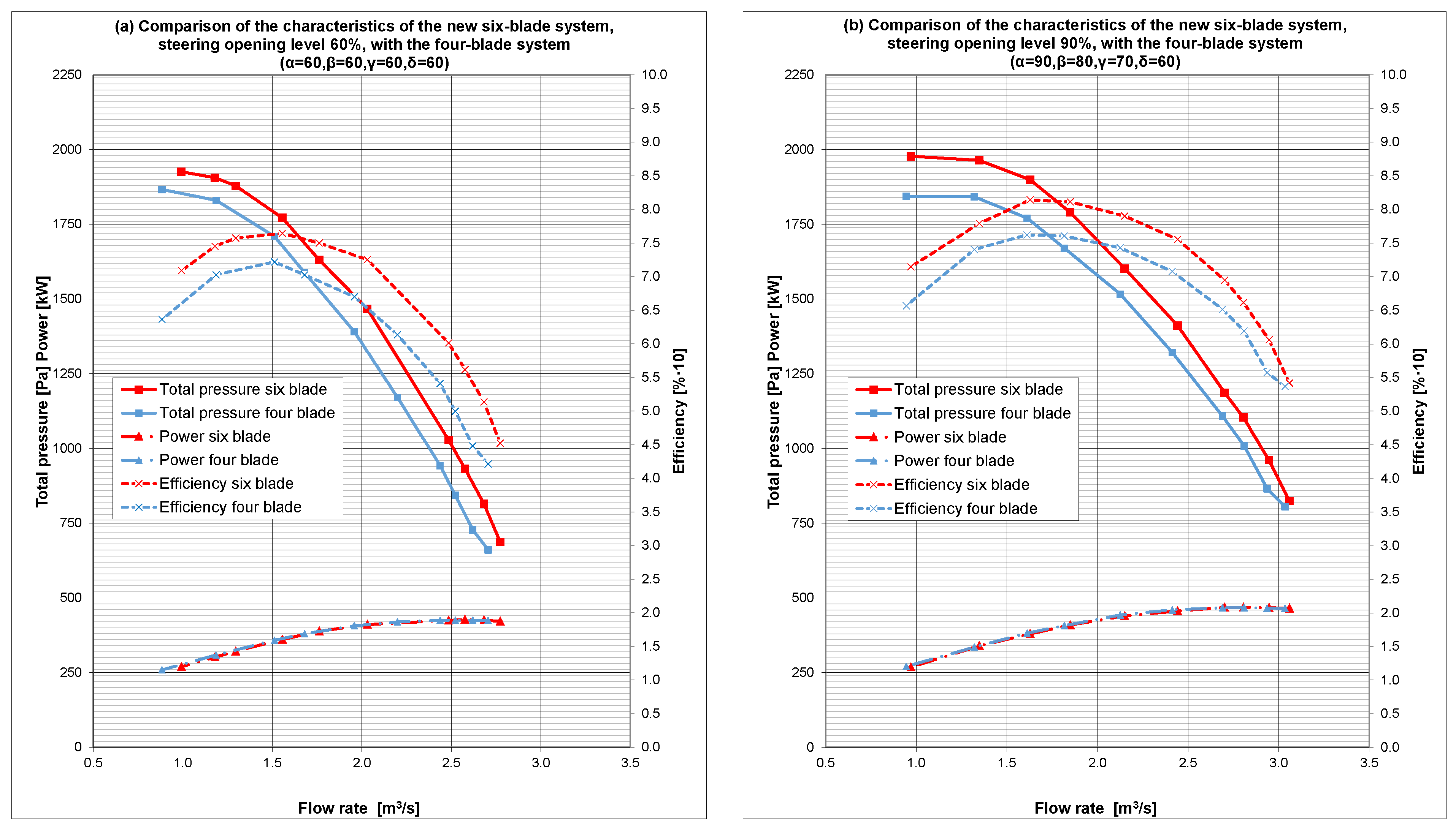 Energies 17 04947 g010