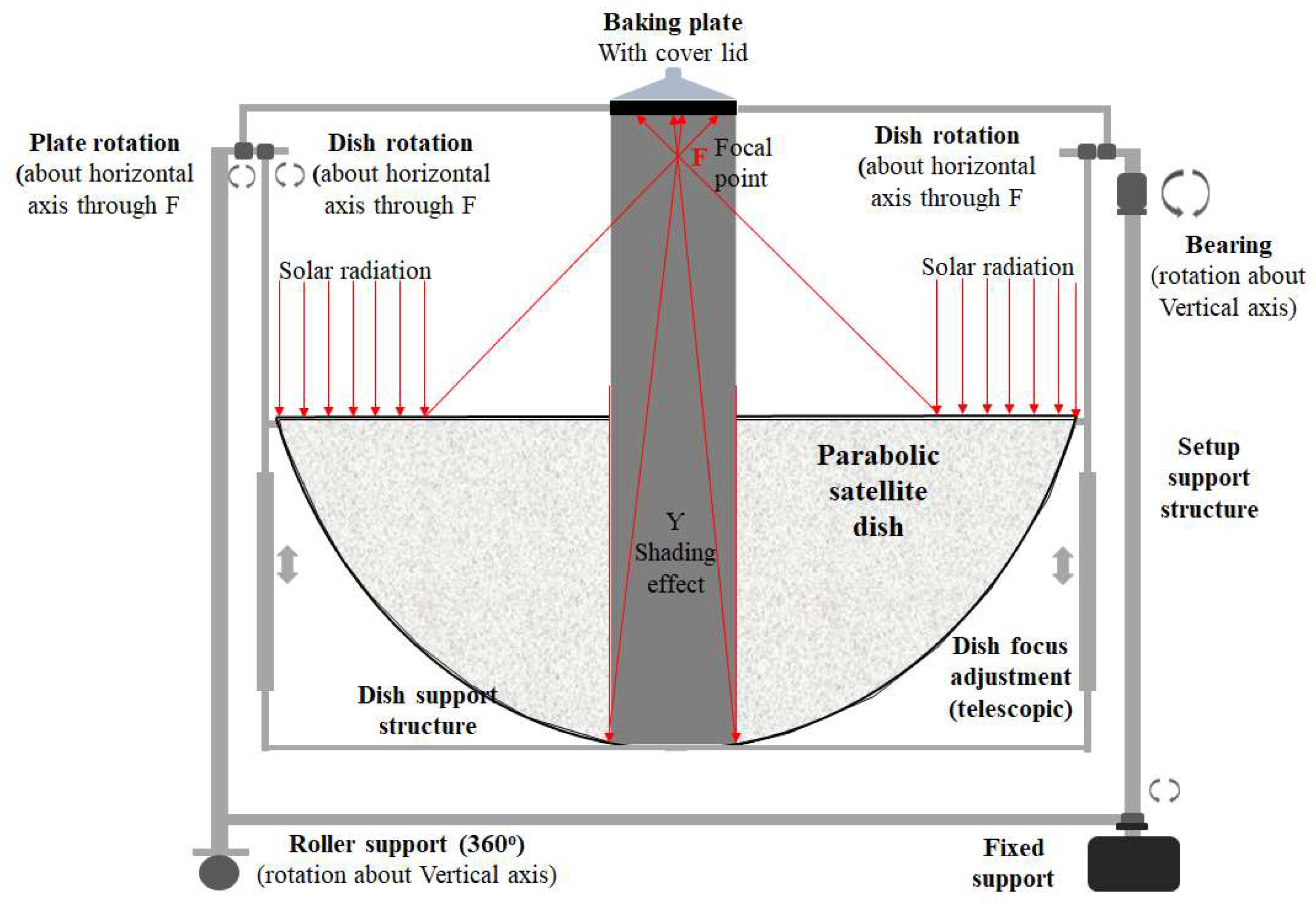 Energies 17 04949 g001