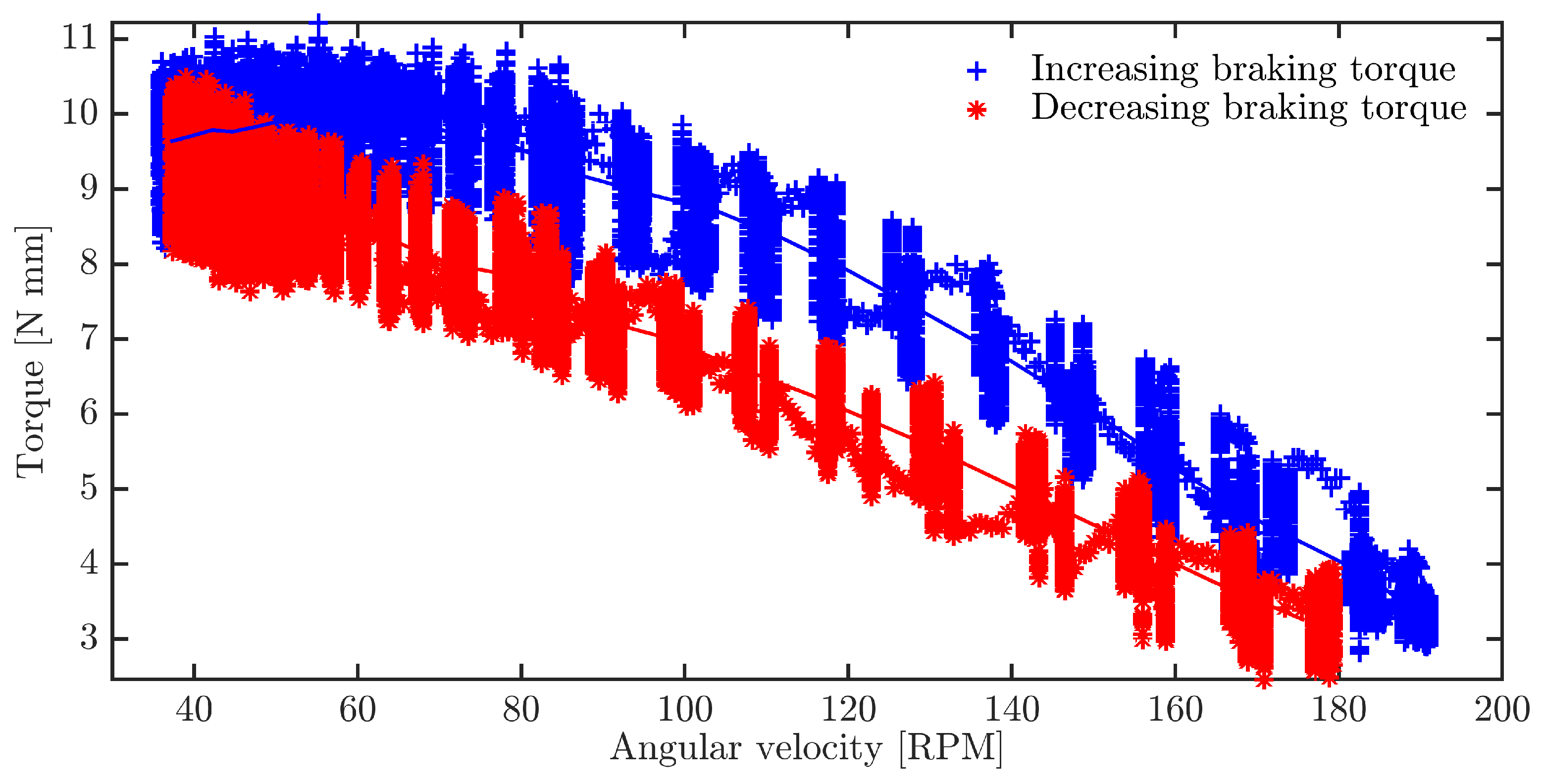 Energies 17 04950 g007