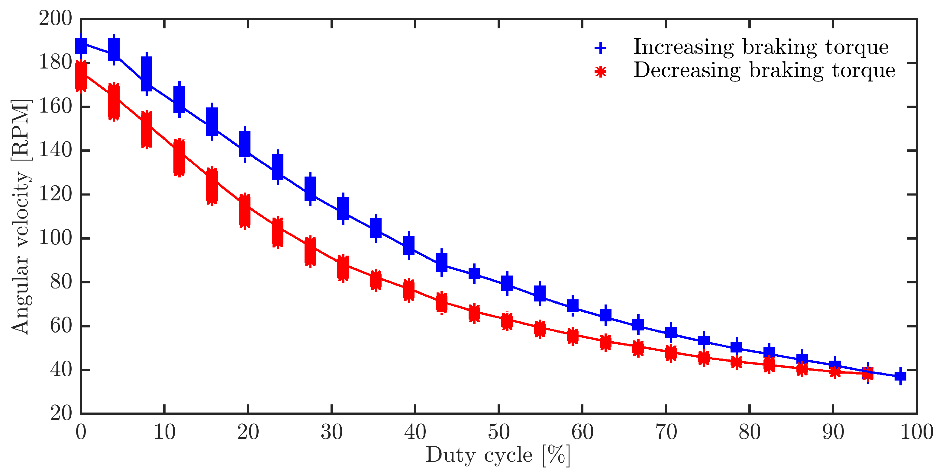 Energies 17 04950 g008