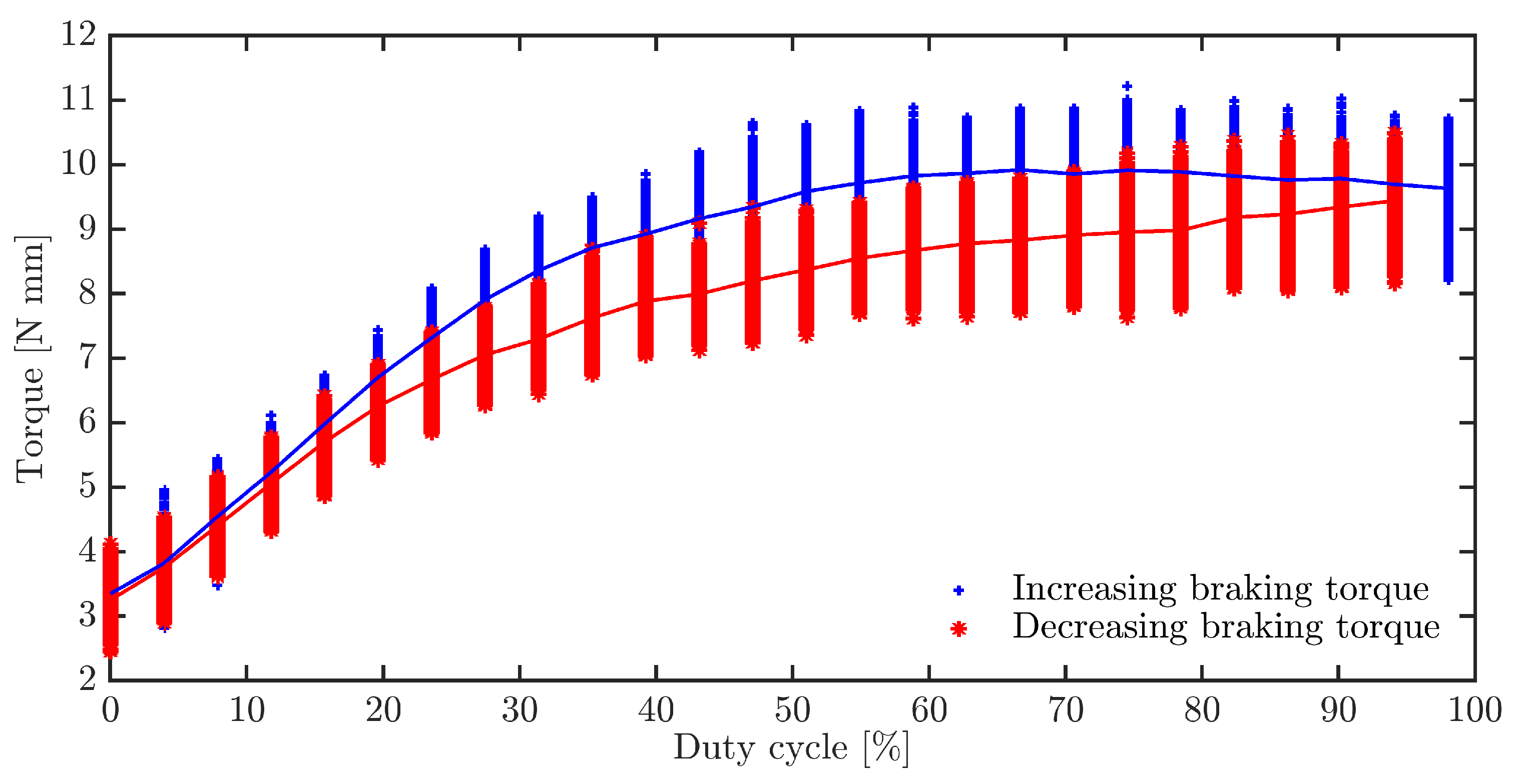 Energies 17 04950 g009