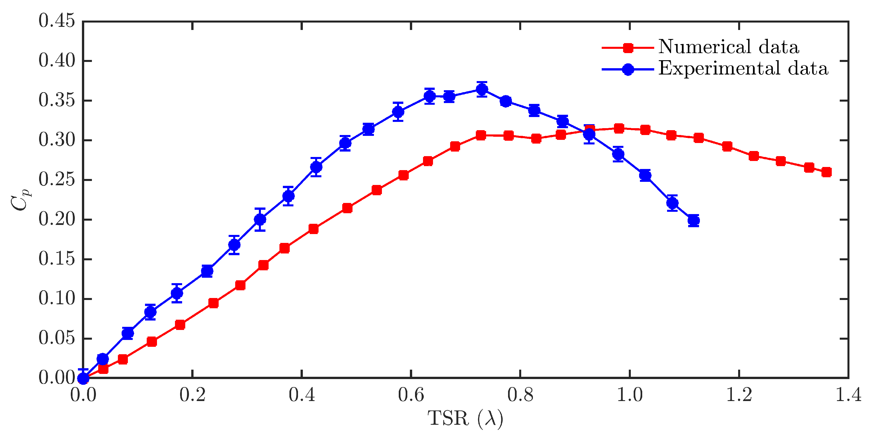 Energies 17 04950 g017