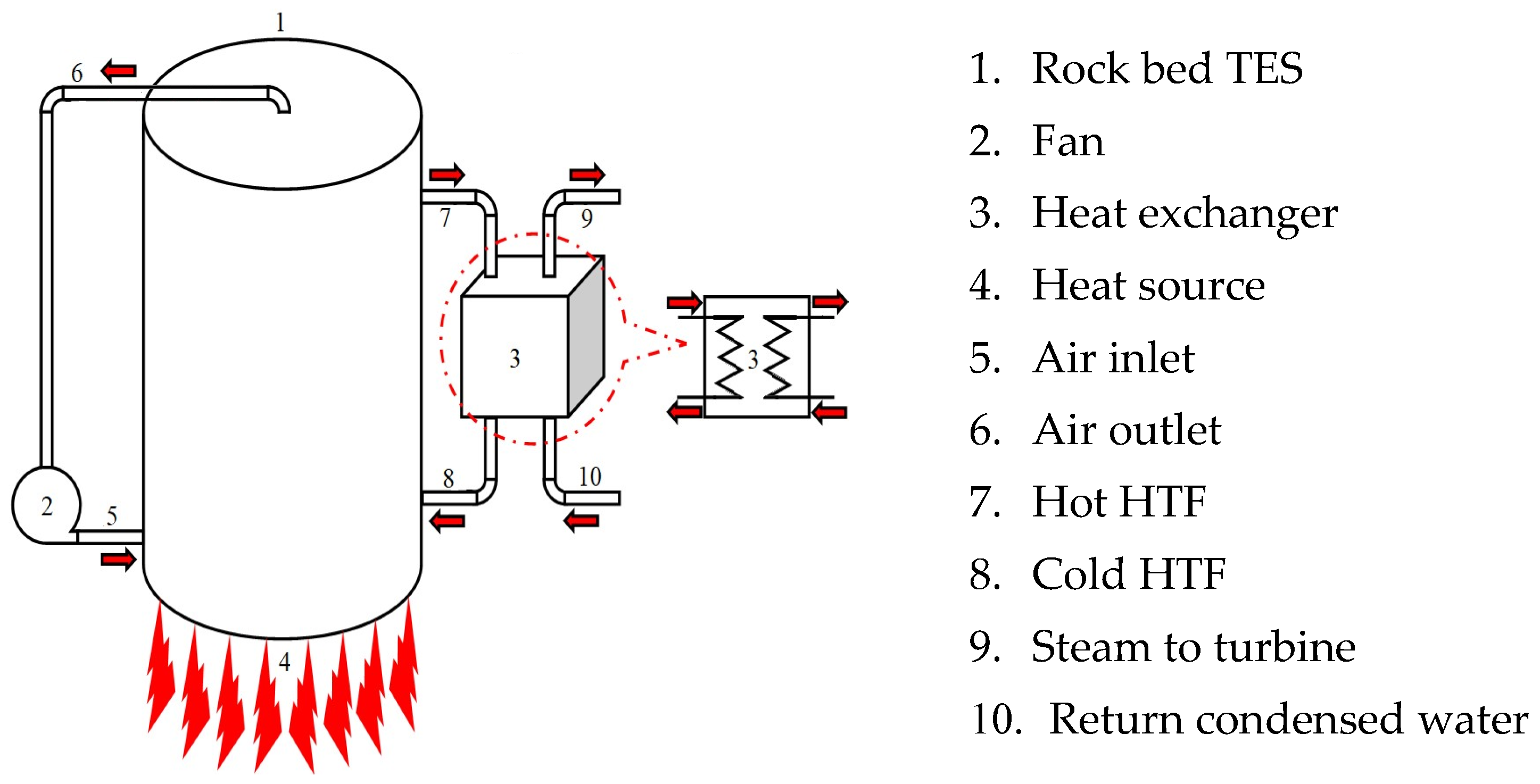 Energies 17 04952 g001
