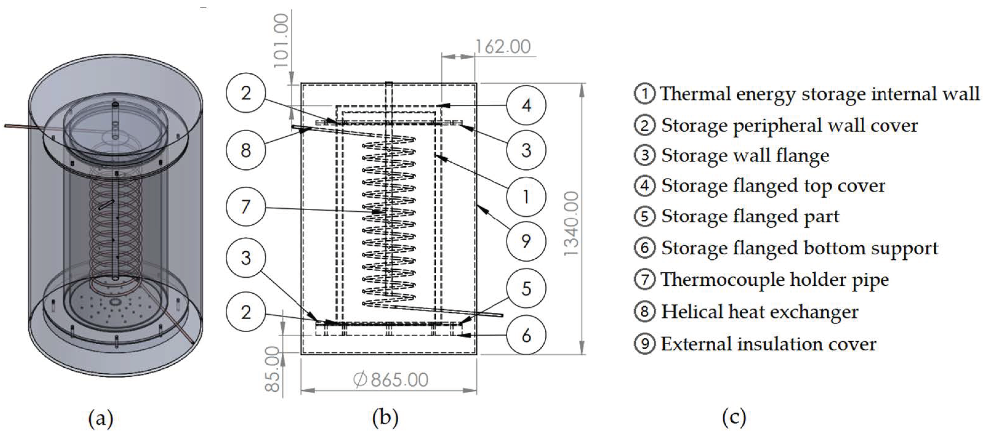 Energies 17 04952 g002