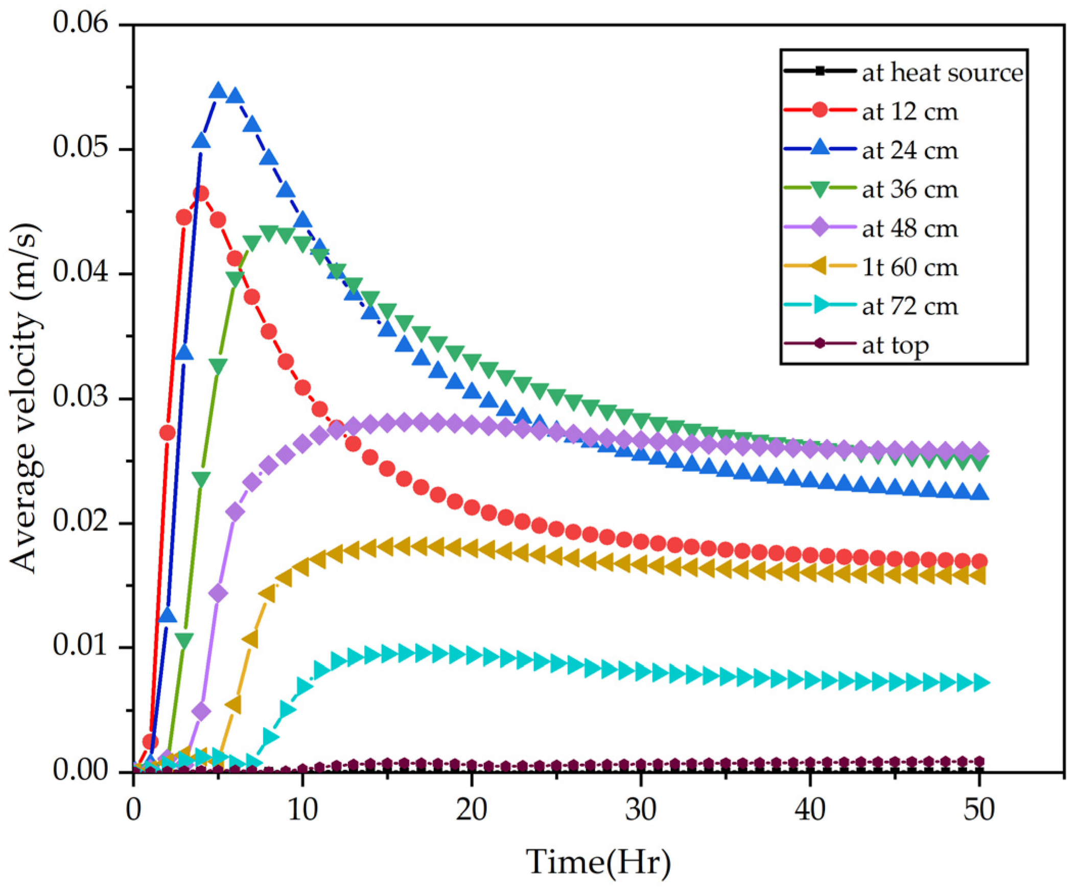 Energies 17 04952 g016