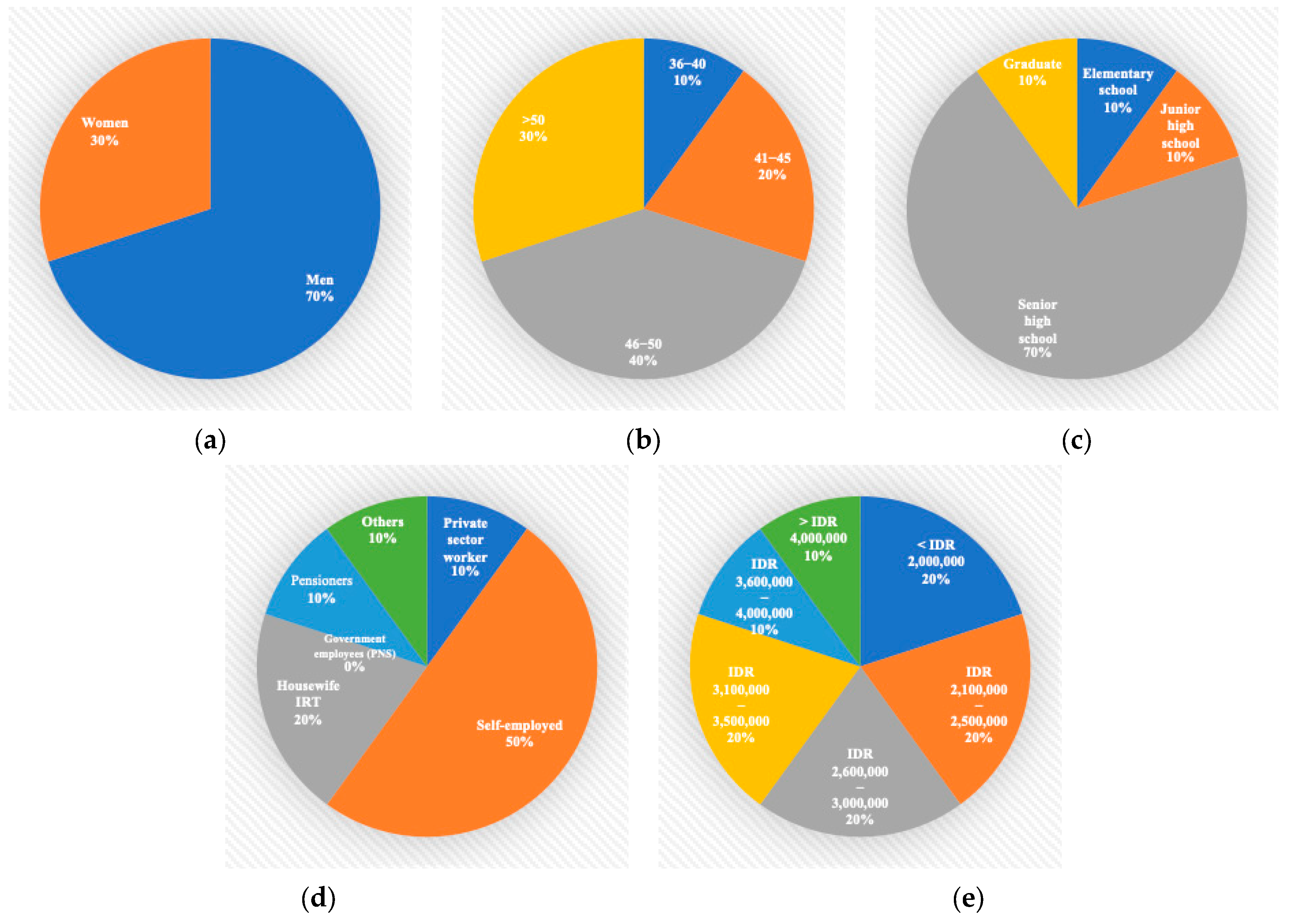Energies 17 04956 g003