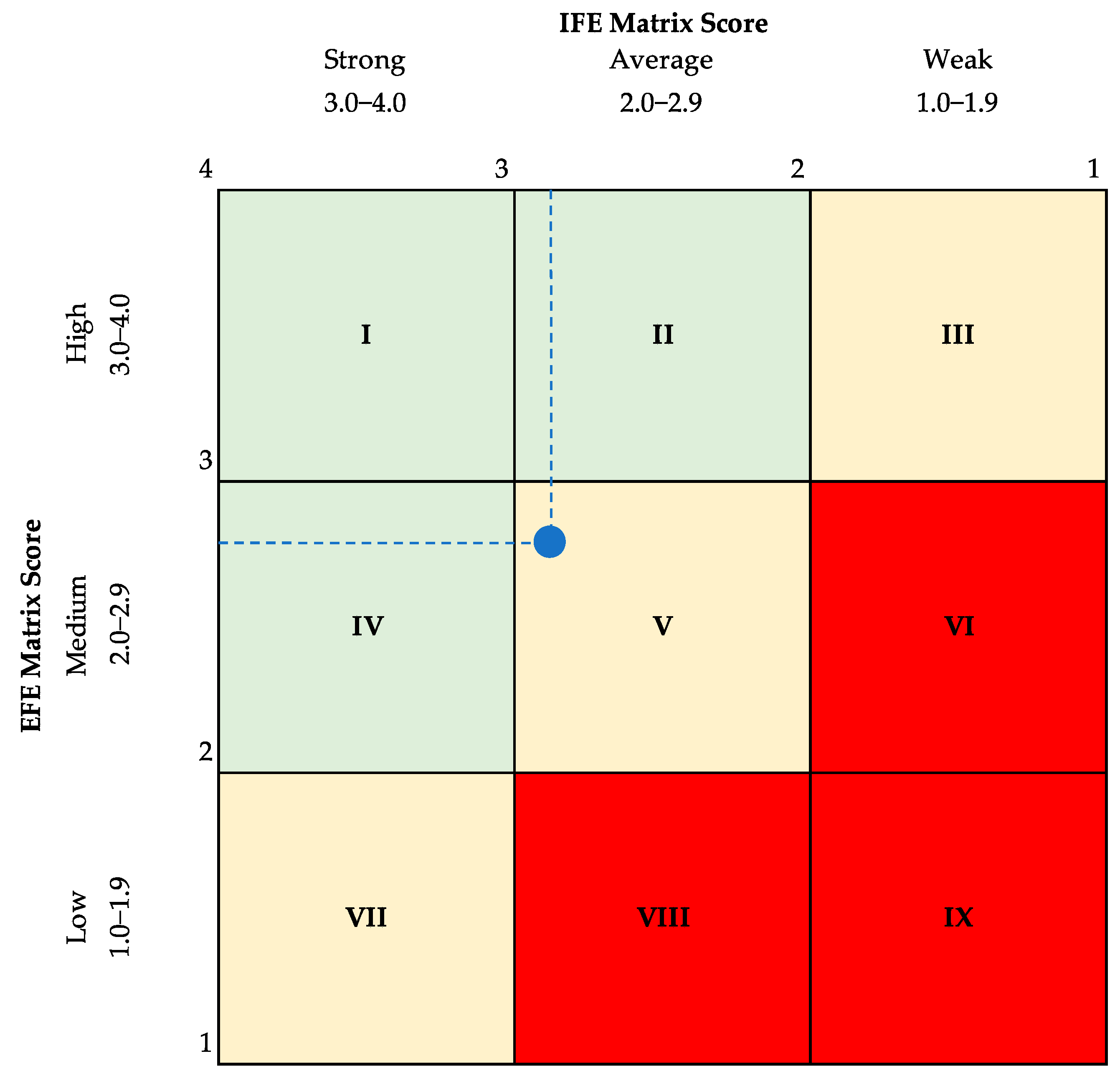 Energies 17 04956 g004