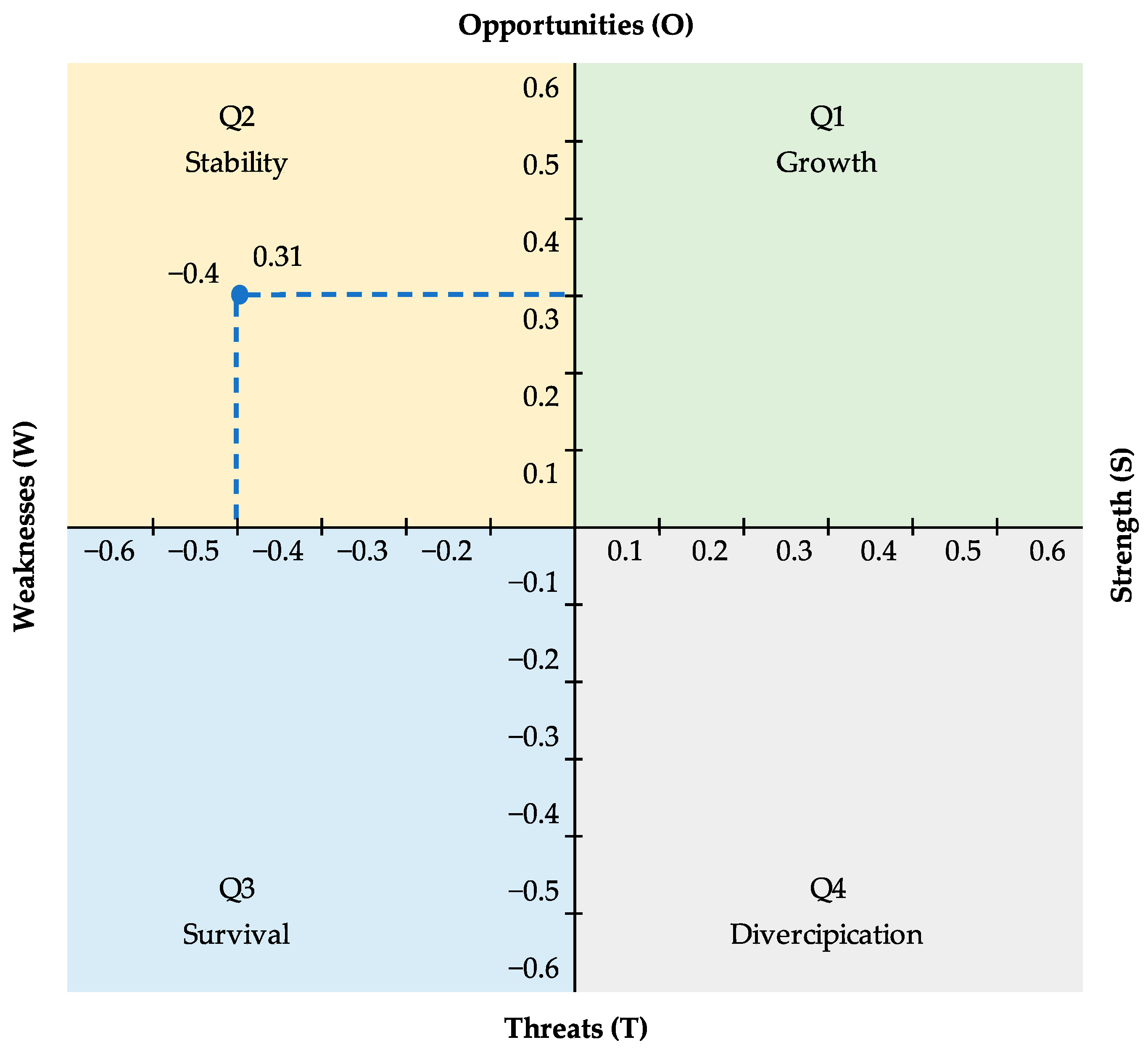 Energies 17 04956 g005