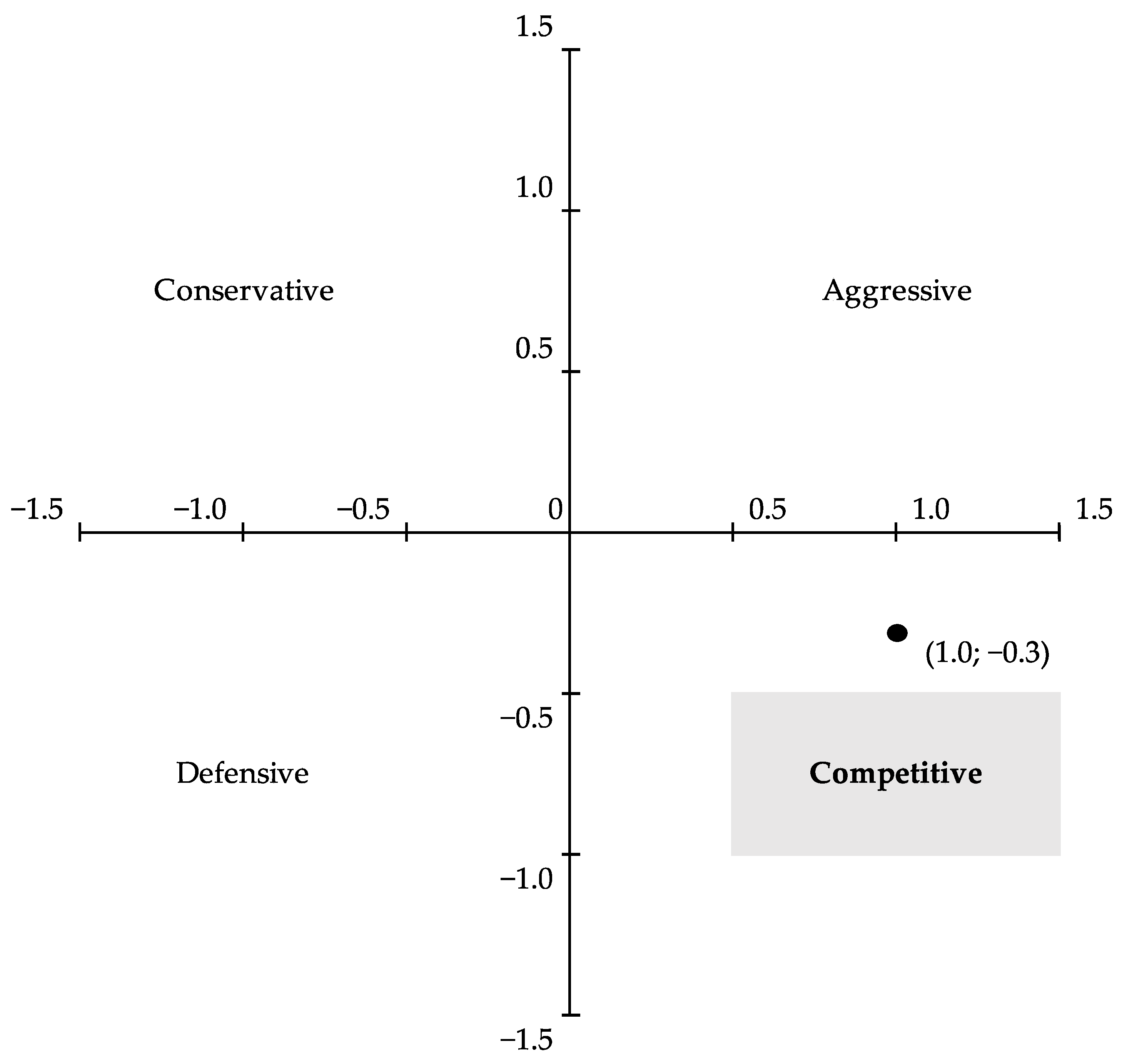 Energies 17 04956 g006