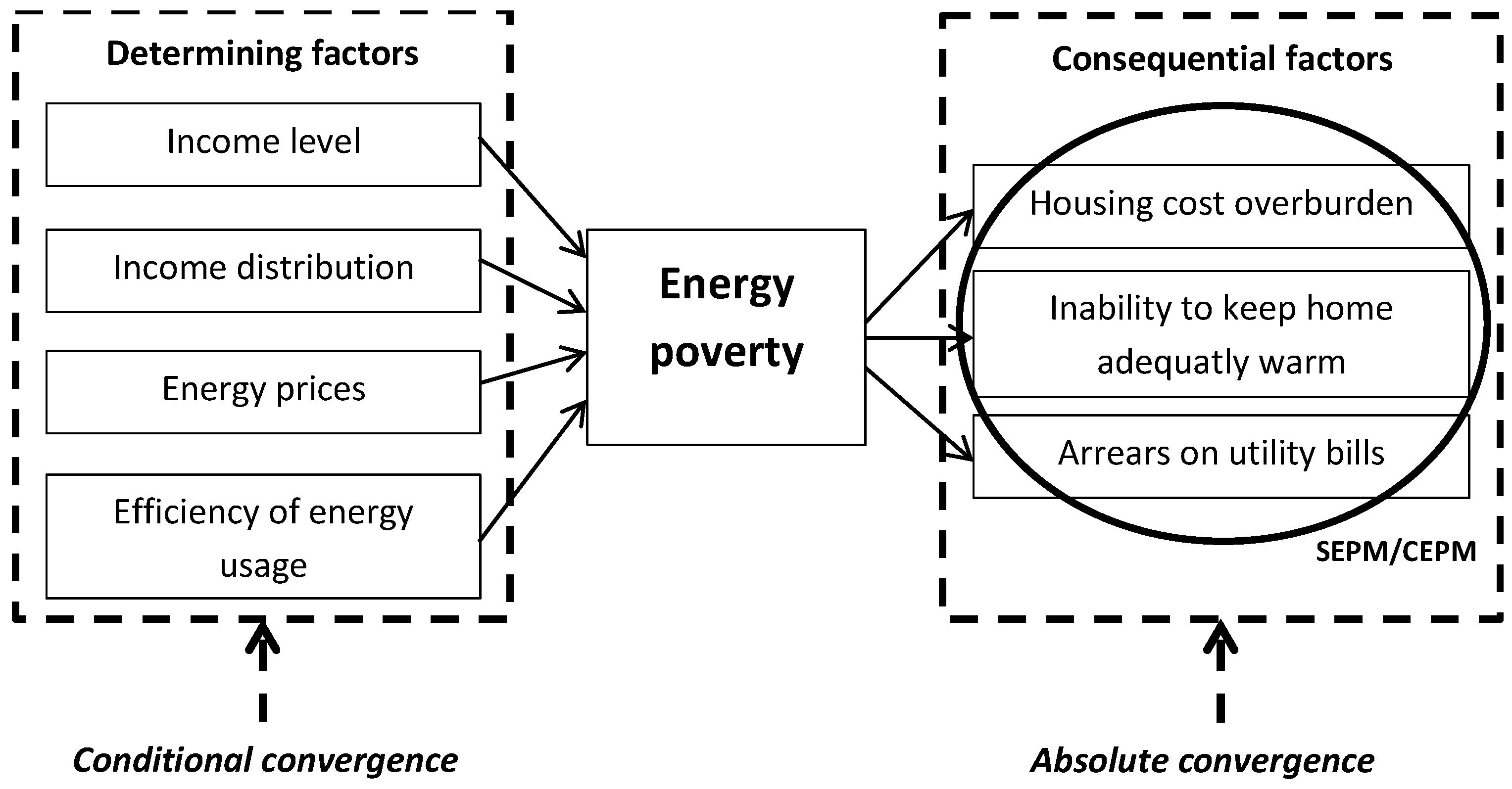 Energies 17 04957 g001