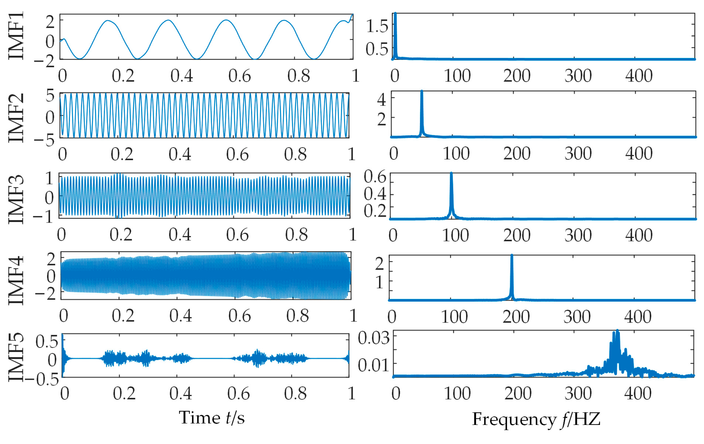 Energies 17 04958 g005