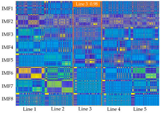 Fault-Line Selection Method in Active Distribution Networks Based on ...