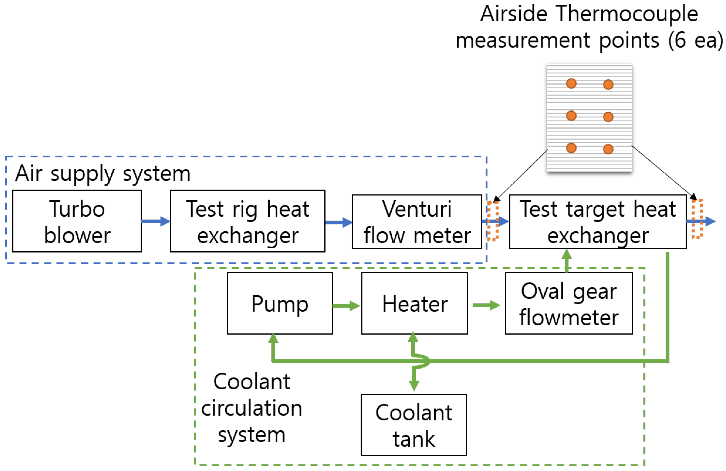 Energies 17 04960 g004
