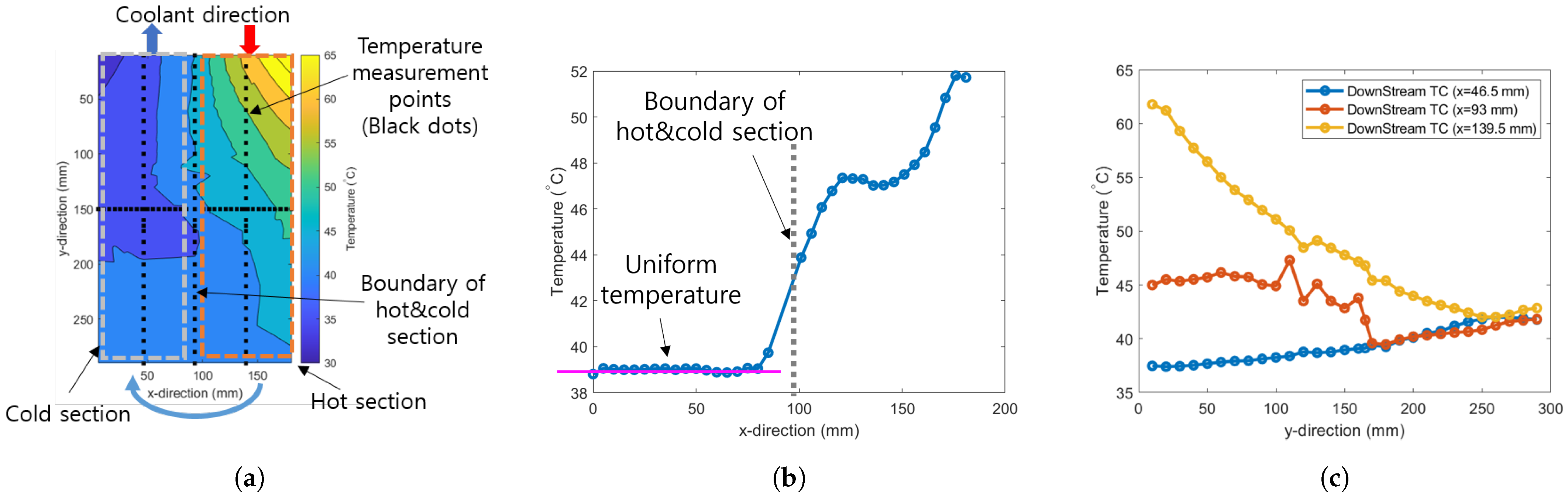 Energies 17 04960 g007