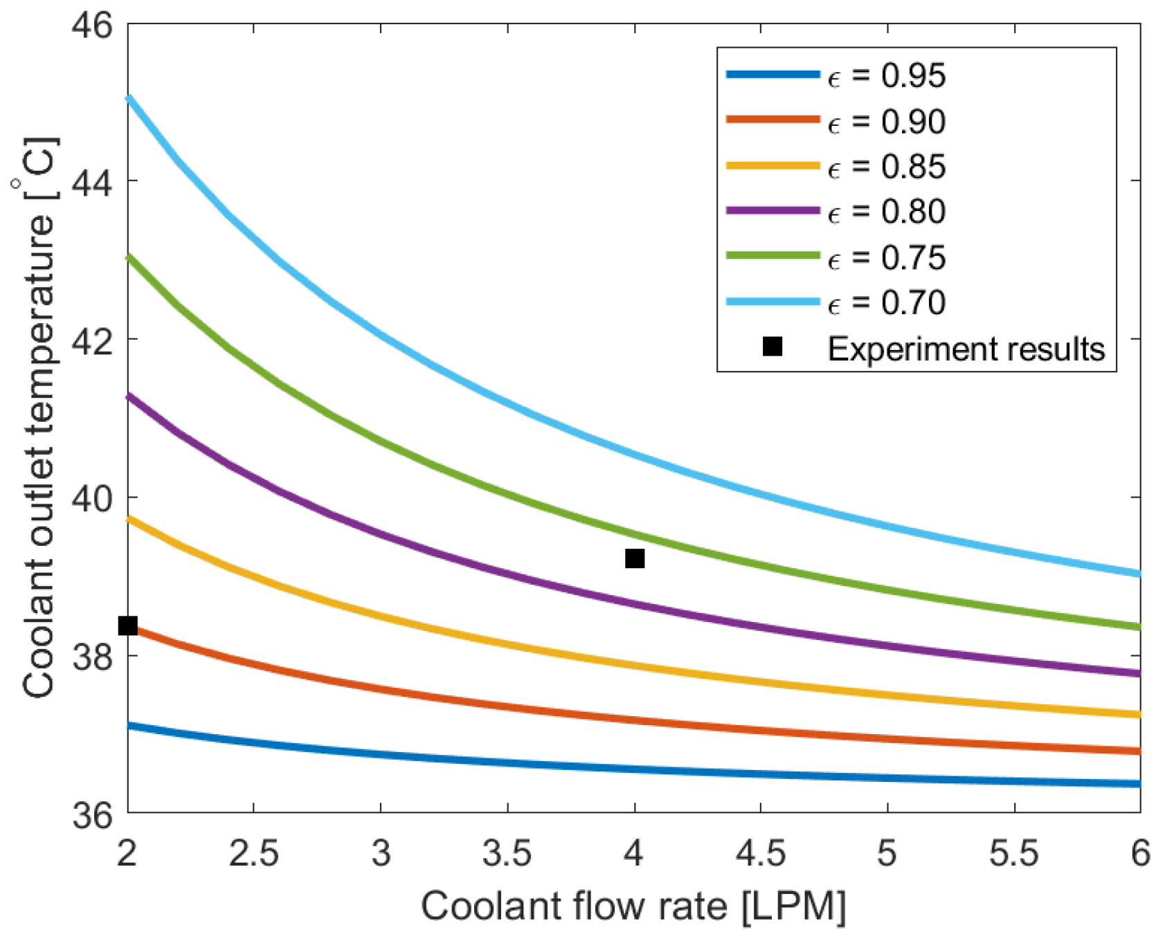 Energies 17 04960 g009