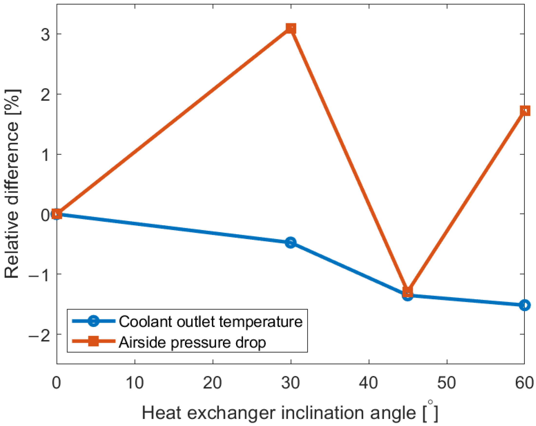 Energies 17 04960 g010