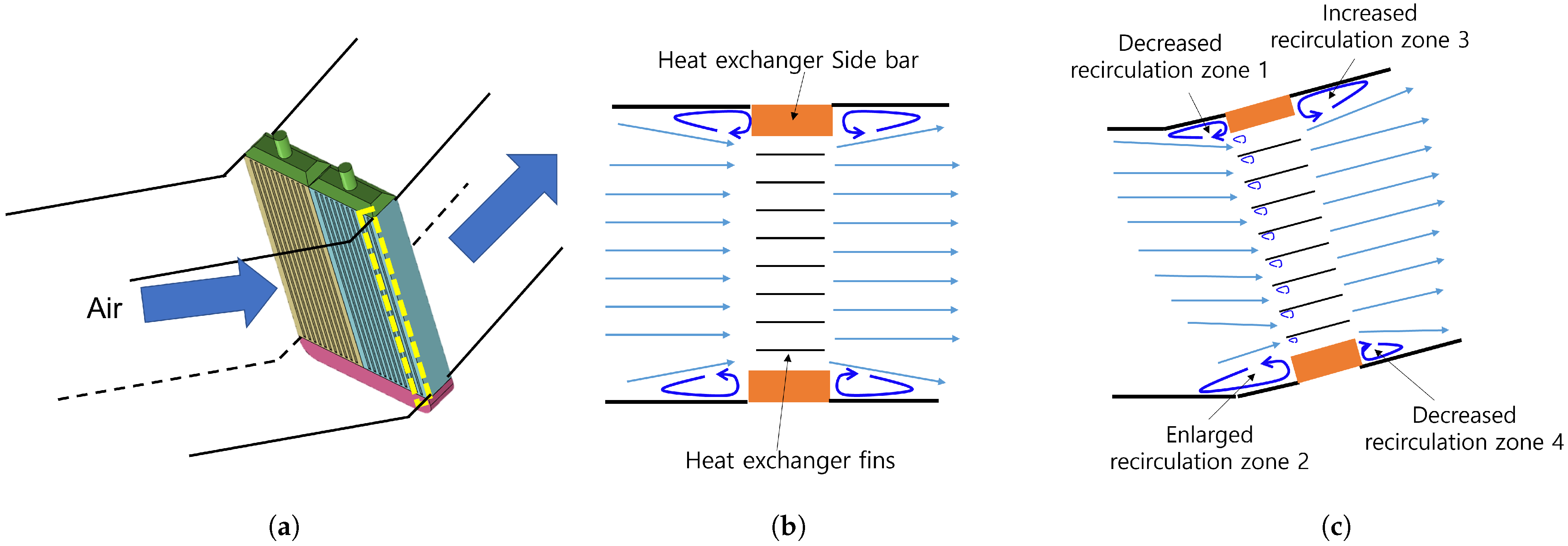 Energies 17 04960 g011