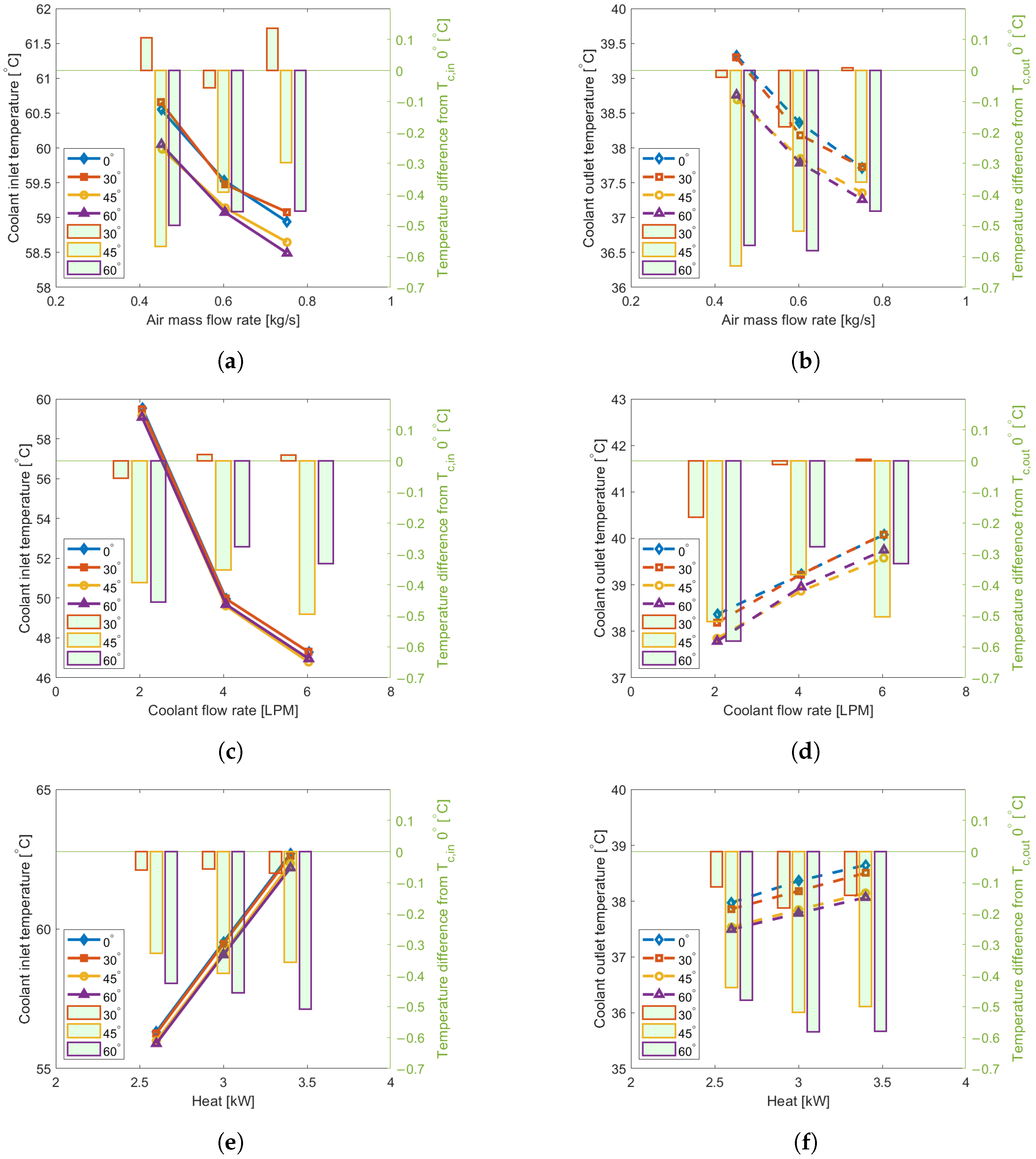 Energies 17 04960 g012