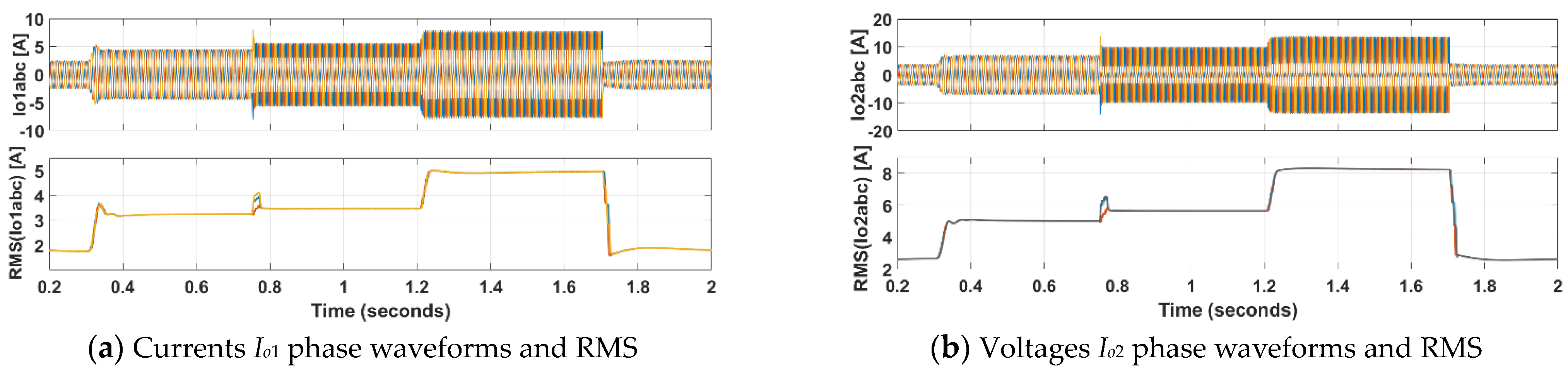 Energies 17 04961 g010