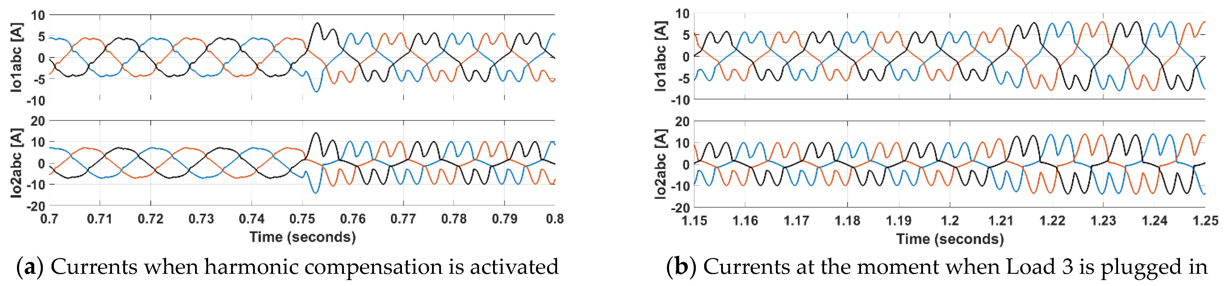Energies 17 04961 g011