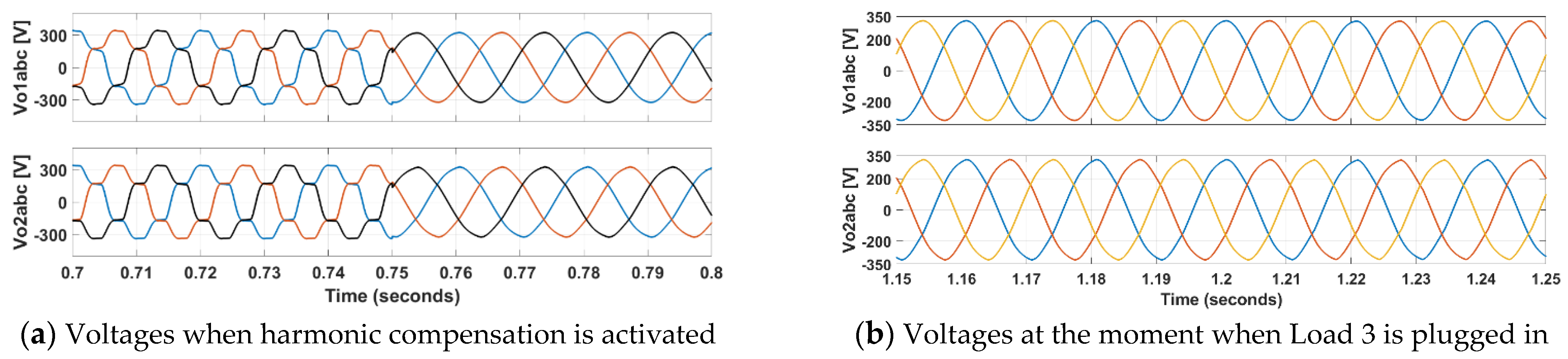 Energies 17 04961 g012