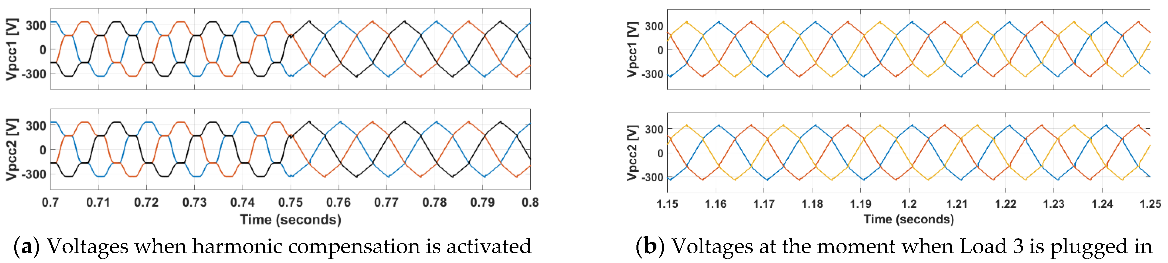 Energies 17 04961 g013