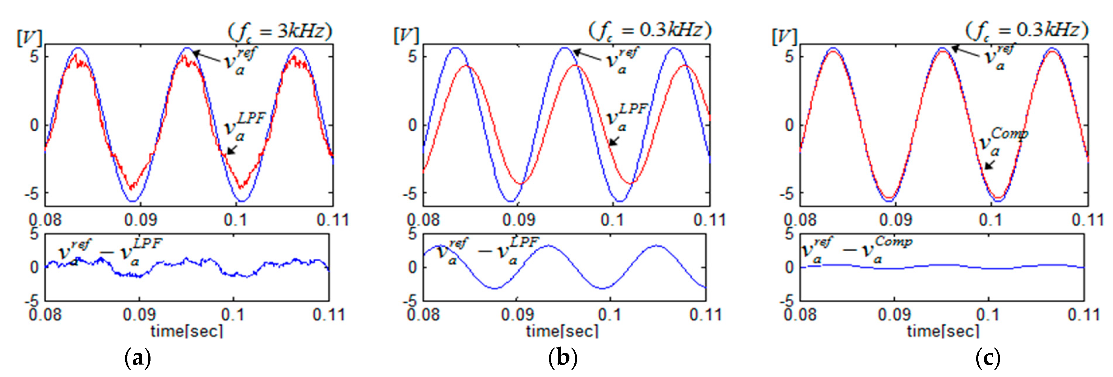 Energies 17 04962 g004